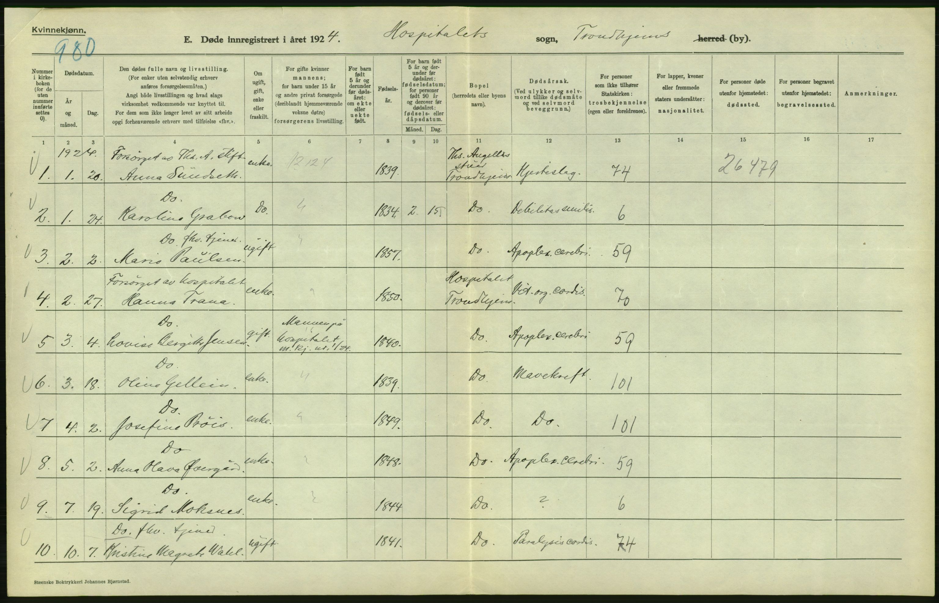 Statistisk sentralbyrå, Sosiodemografiske emner, Befolkning, AV/RA-S-2228/D/Df/Dfc/Dfcd/L0037: Trondheim: Levendefødte menn og kvinner, gifte, døde, dødfødte., 1924, p. 870