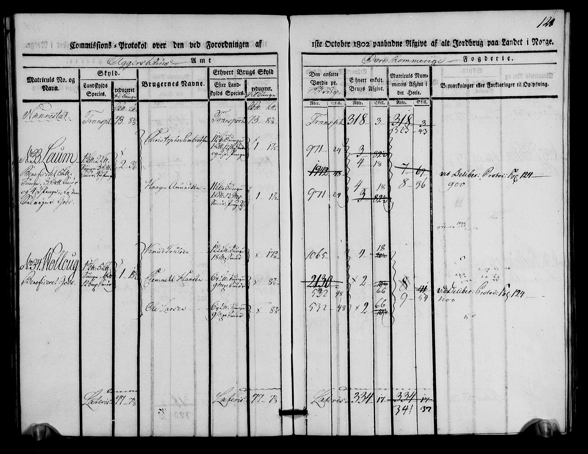 Rentekammeret inntil 1814, Realistisk ordnet avdeling, AV/RA-EA-4070/N/Ne/Nea/L0021: Øvre Romerike fogderi. Kommisjonsprotokoll for Ullensaker og Nannestad prestegjeld, 1803, p. 121