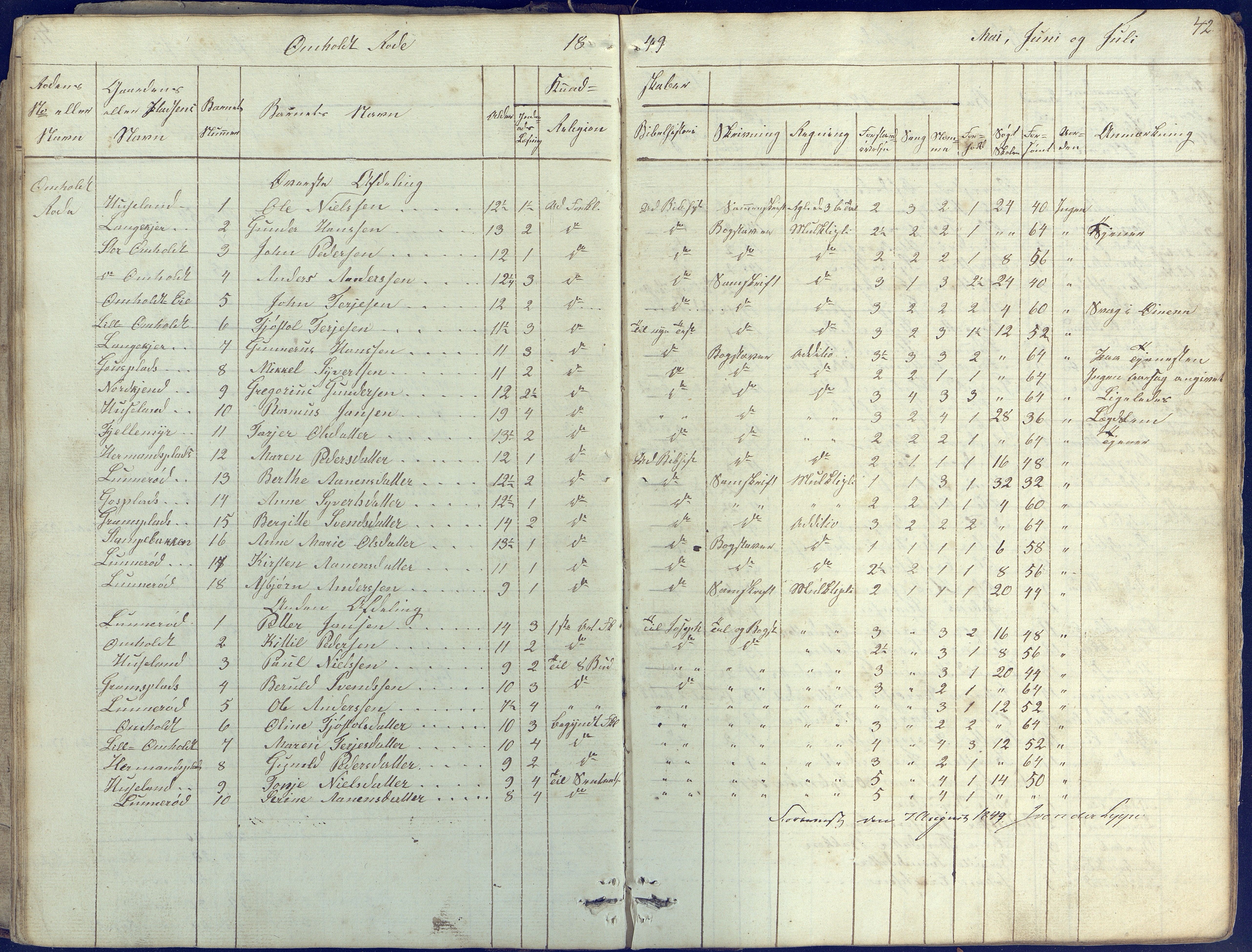 Øyestad kommune frem til 1979, AAKS/KA0920-PK/06/06E/L0001: Skolejournal, 1845-1863, p. 42