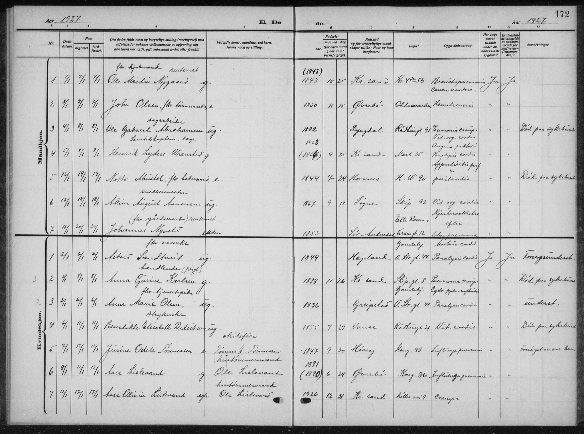 Kristiansand domprosti, SAK/1112-0006/F/Fb/L0025: Parish register (copy) no. B 25, 1924-1934, p. 172