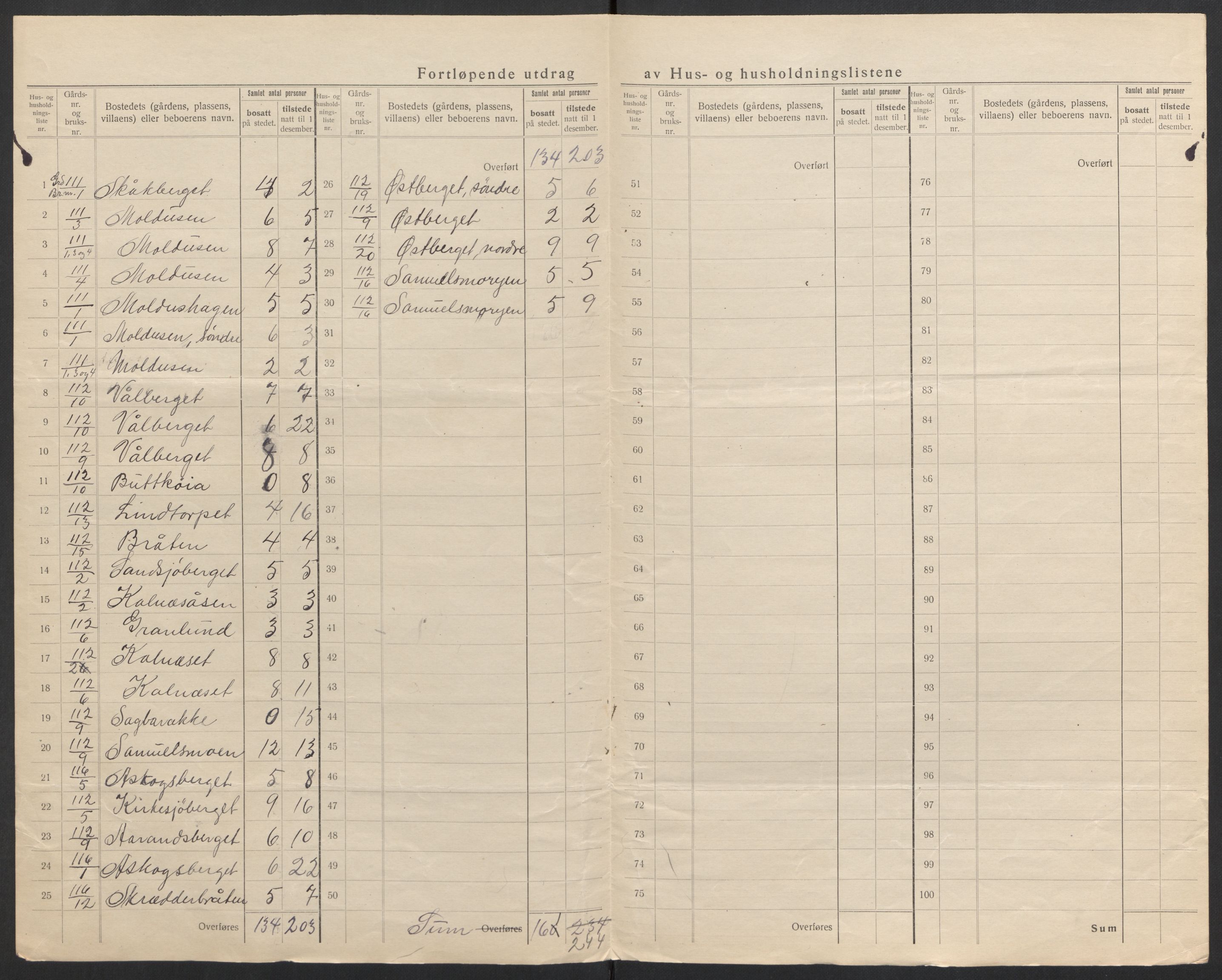 SAH, 1920 census for Grue, 1920, p. 68