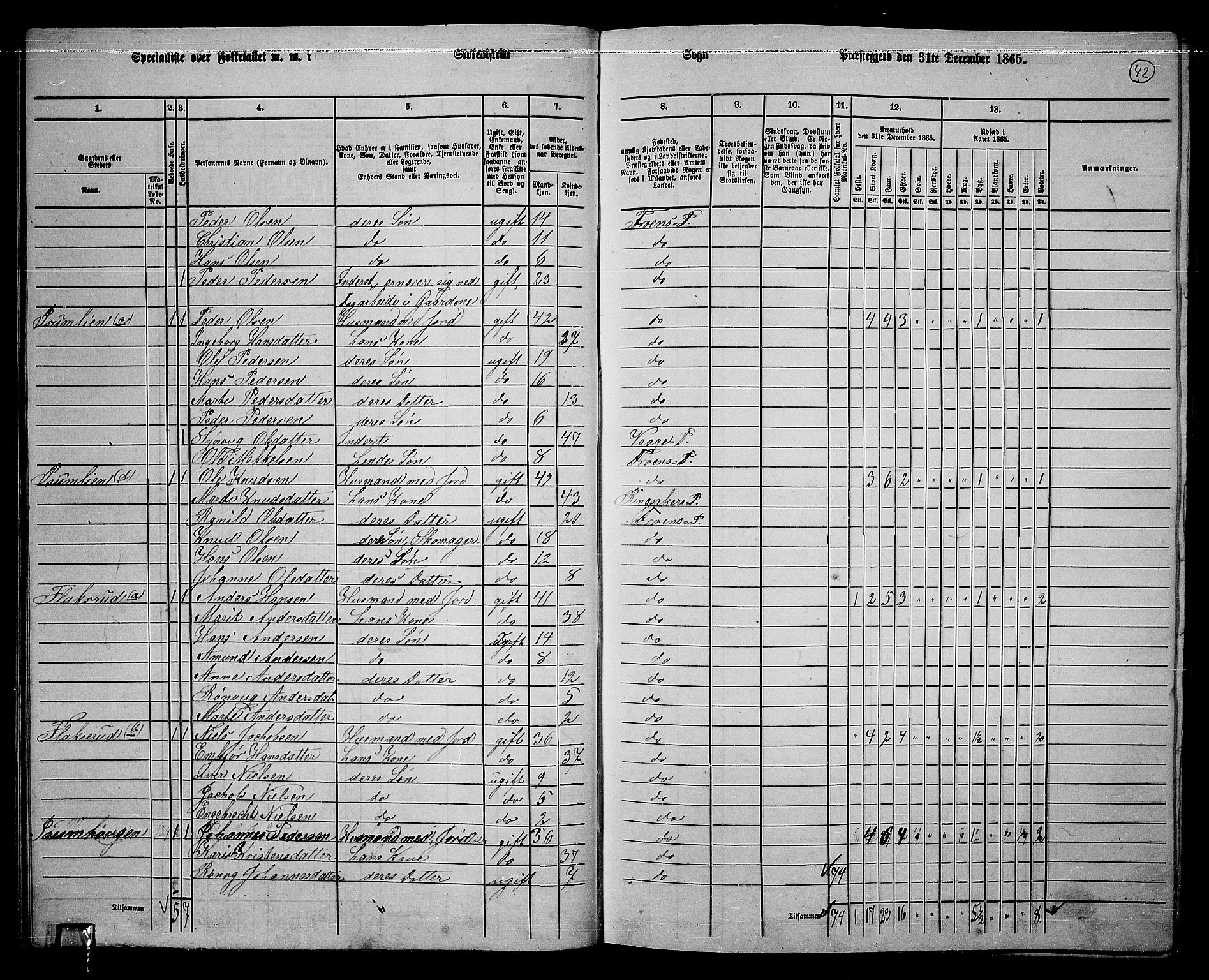 RA, 1865 census for Sør-Fron, 1865, p. 37