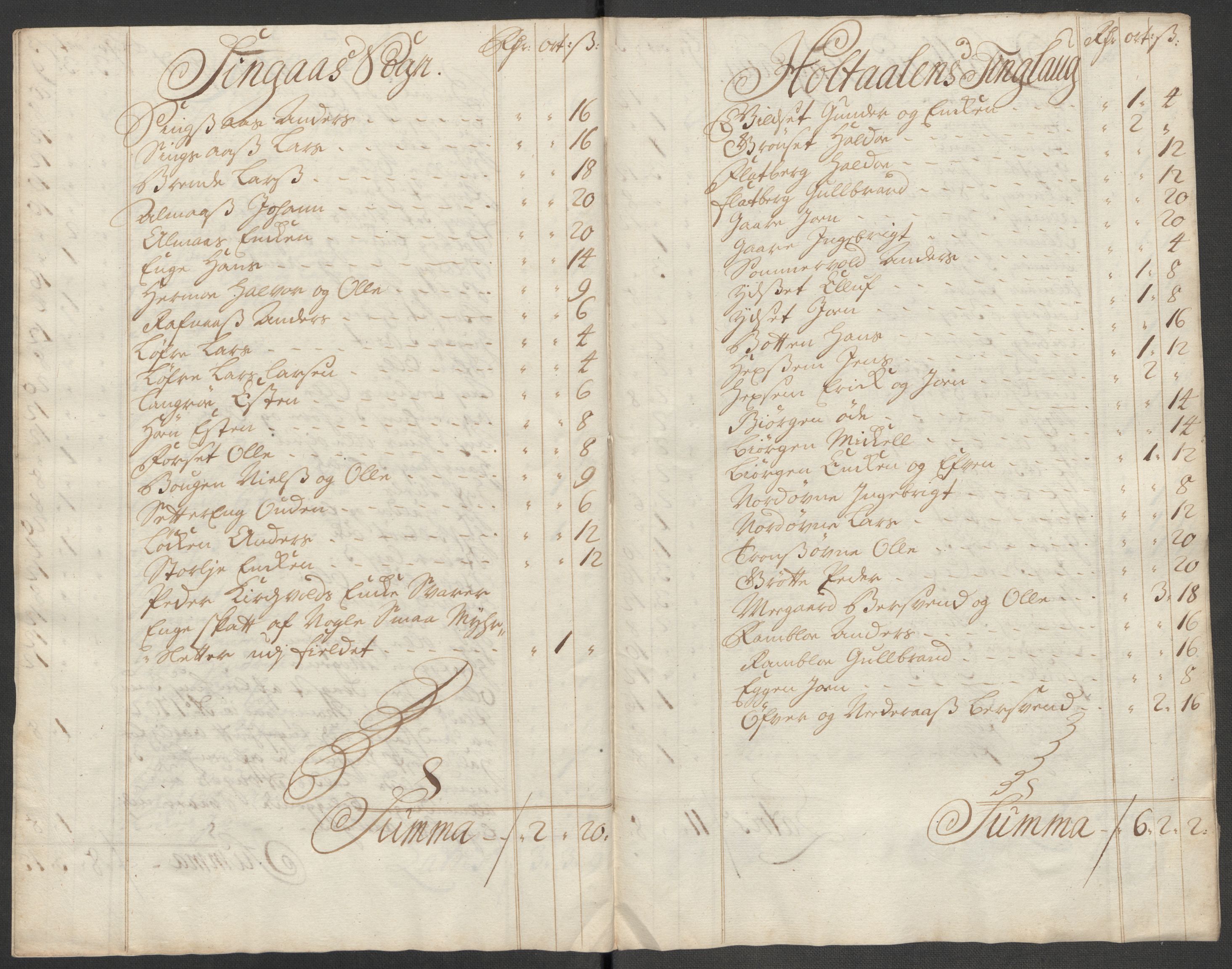 Rentekammeret inntil 1814, Reviderte regnskaper, Fogderegnskap, AV/RA-EA-4092/R60/L3972: Fogderegnskap Orkdal og Gauldal, 1718, p. 36
