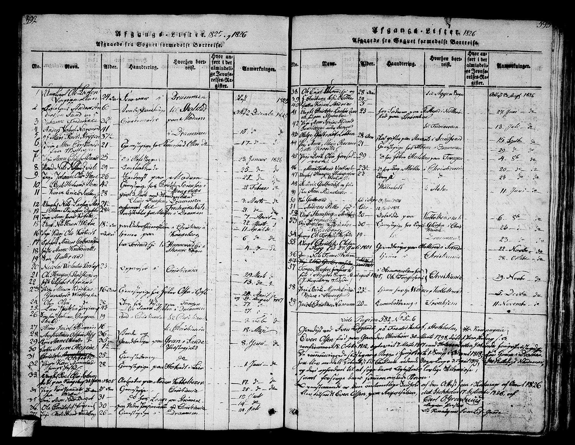 Eiker kirkebøker, AV/SAKO-A-4/G/Ga/L0001: Parish register (copy) no. I 1, 1814-1832, p. 592-593