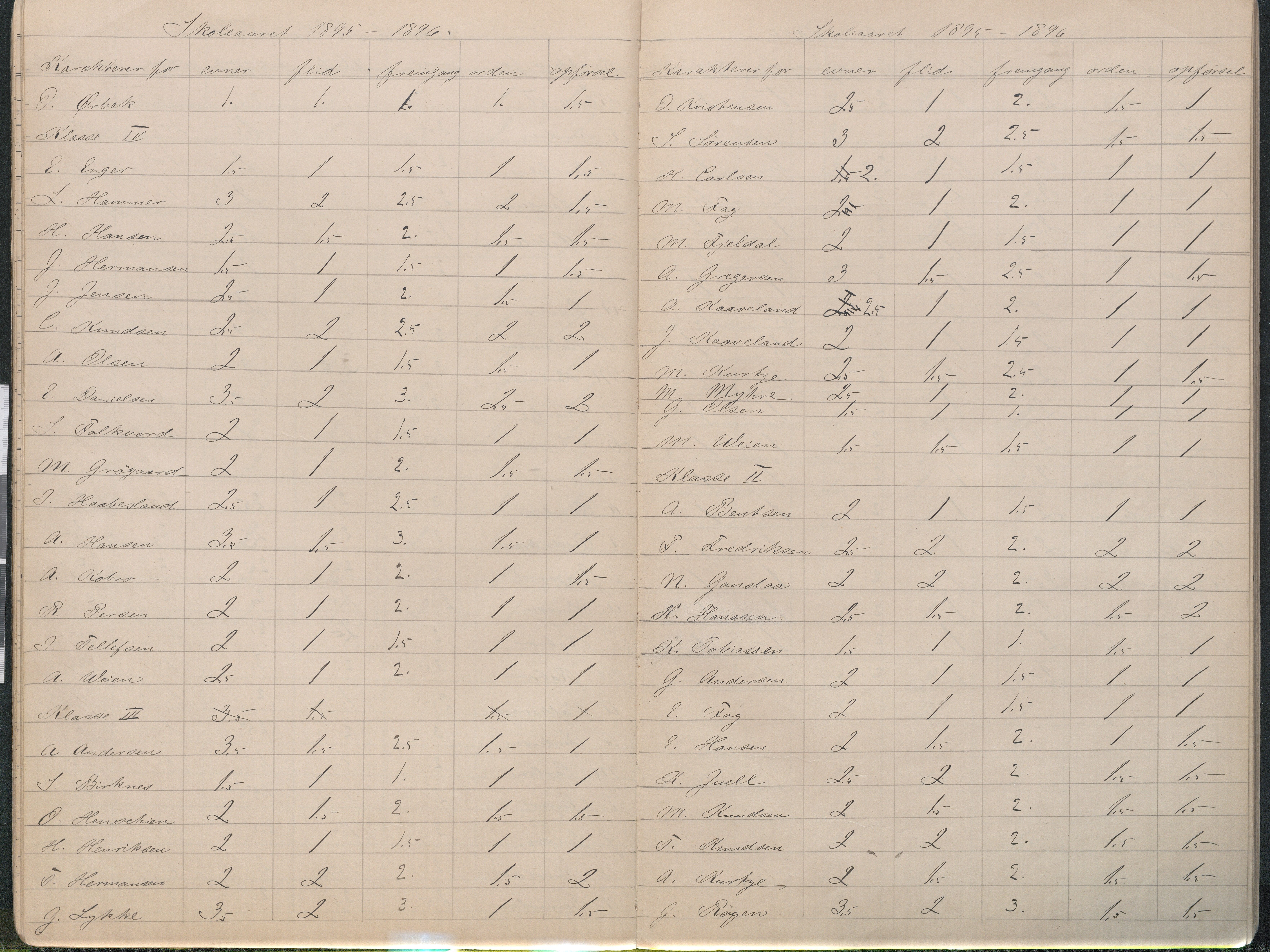 Lillesand kommune, AAKS/KA0926-PK/2/03/L0023: Lillesand Communale Middelskole - Protokoll. Flid, orden, oppførsel. Årsprøven/eksamen, 1887-1951