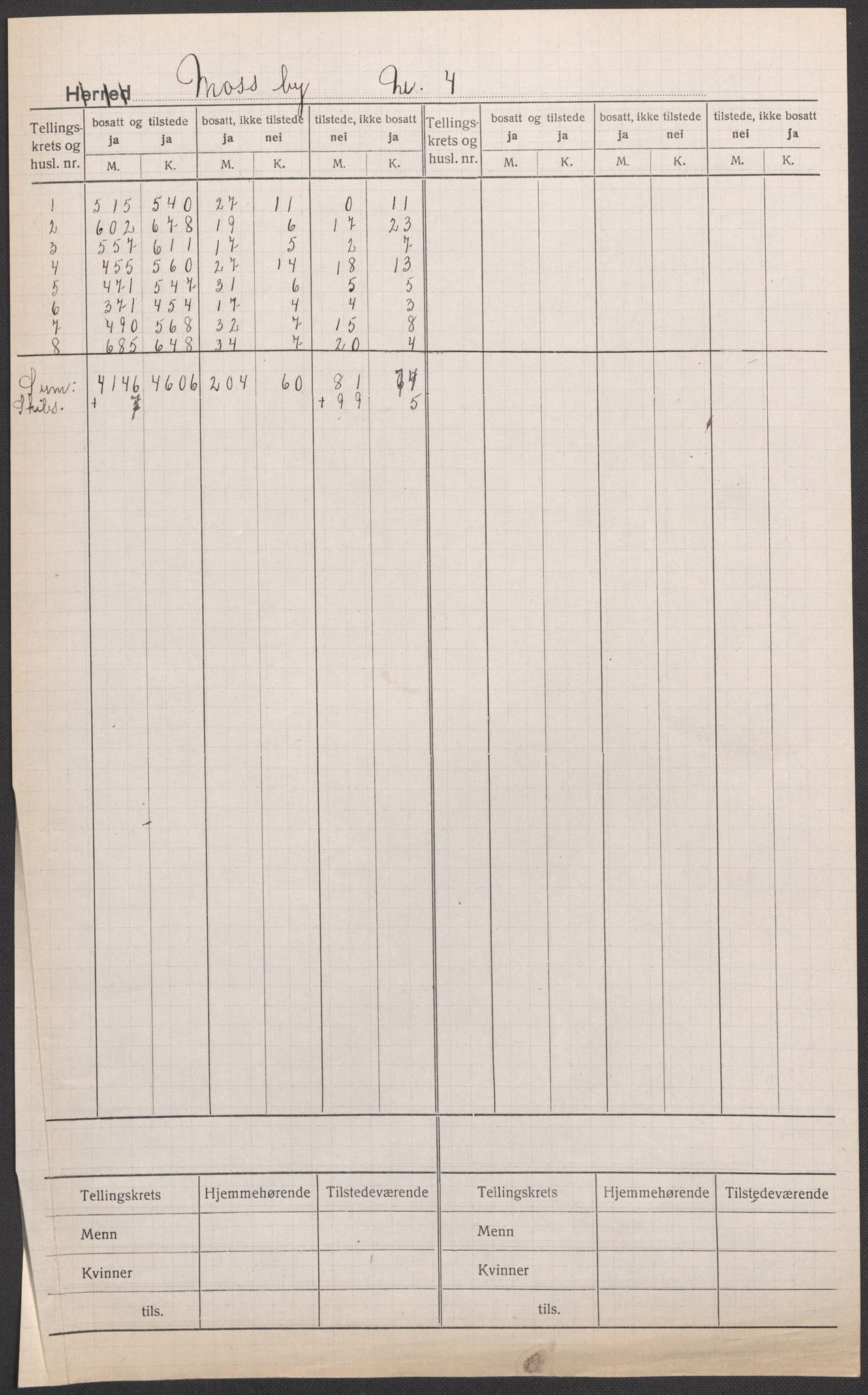 SAO, 1920 census for Moss, 1920, p. 1