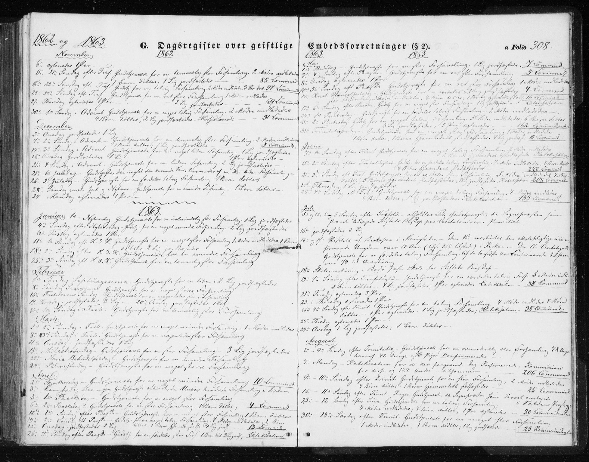 Ministerialprotokoller, klokkerbøker og fødselsregistre - Nordland, SAT/A-1459/801/L0028: Parish register (copy) no. 801C03, 1855-1867, p. 308