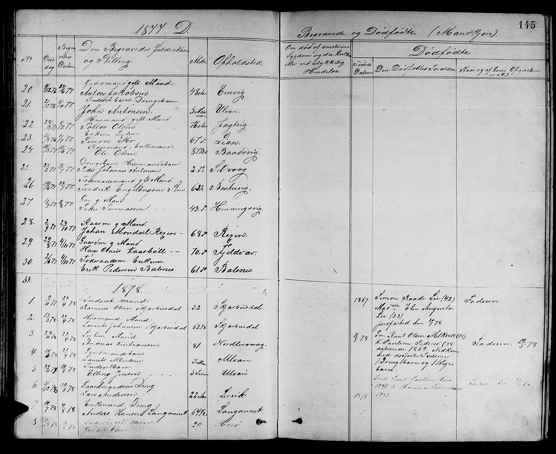 Ministerialprotokoller, klokkerbøker og fødselsregistre - Sør-Trøndelag, SAT/A-1456/637/L0561: Parish register (copy) no. 637C02, 1873-1882, p. 145
