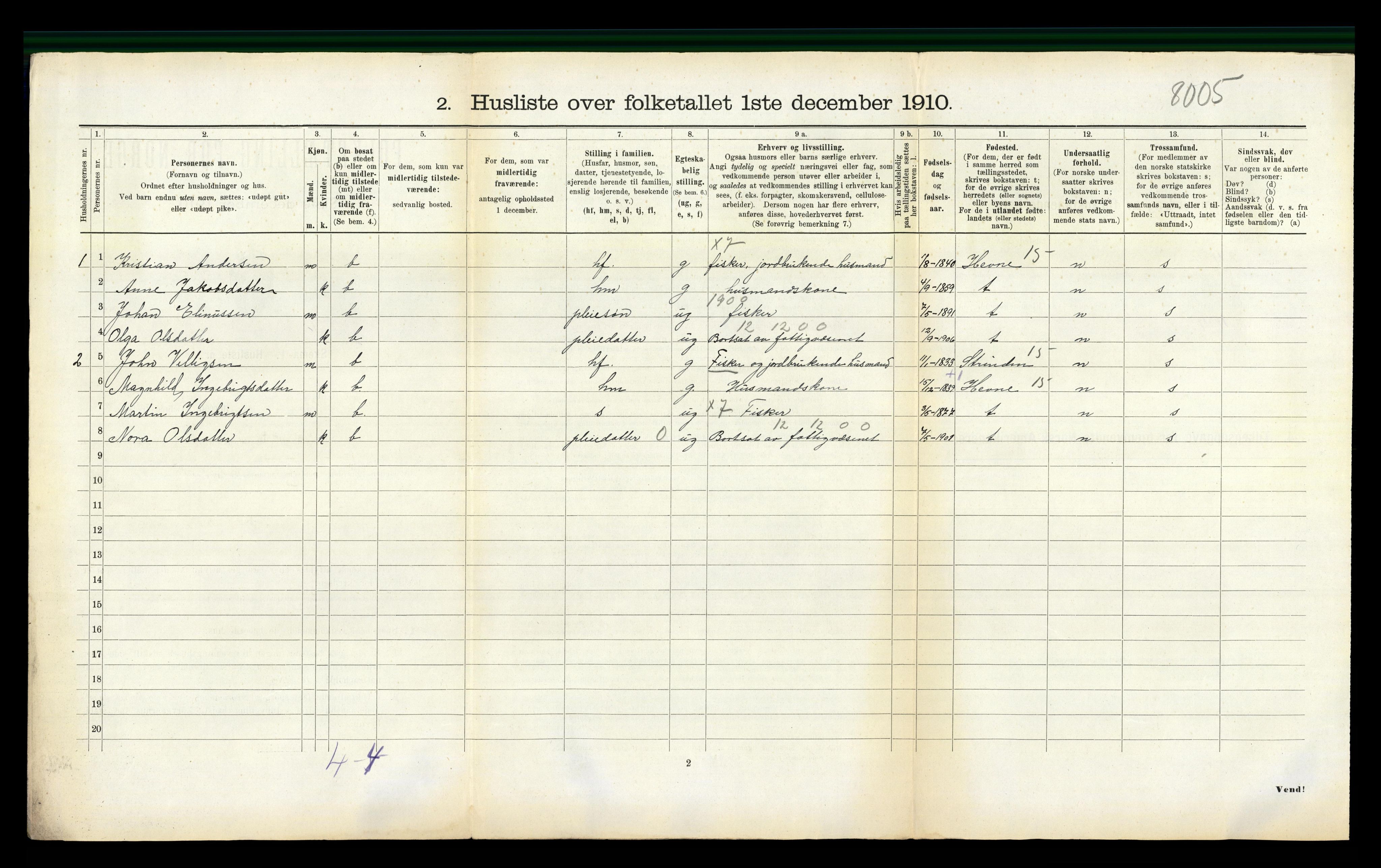 RA, 1910 census for Nord-Frøya, 1910, p. 733