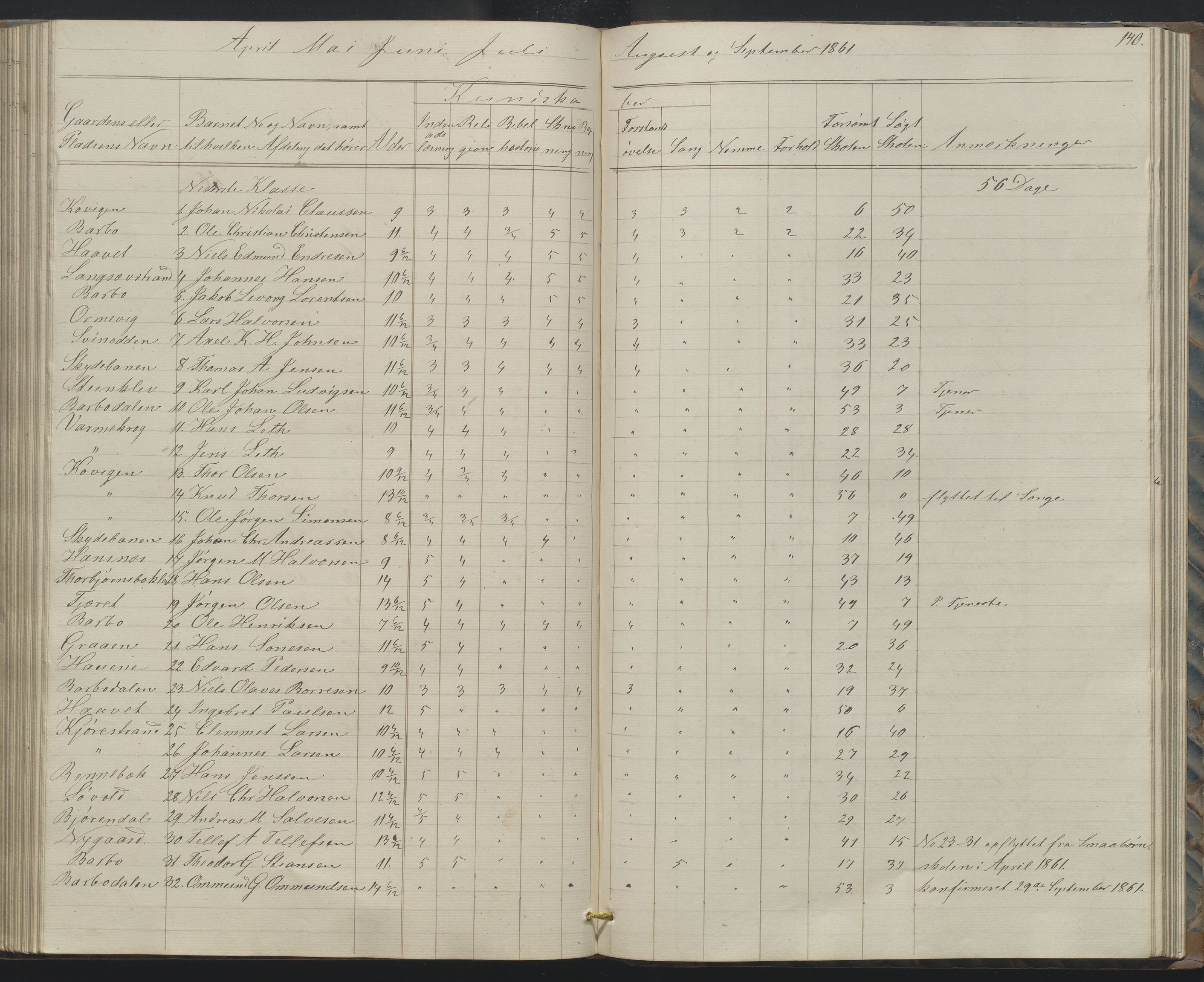 Arendal kommune, Katalog I, AAKS/KA0906-PK-I/07/L0158: Skoleprotokoll for "Barboe faste skole", 1851-1862, p. 140