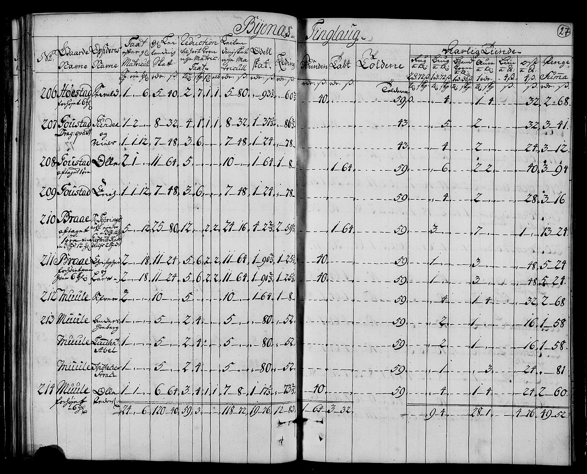 Rentekammeret inntil 1814, Realistisk ordnet avdeling, AV/RA-EA-4070/N/Nb/Nbf/L0161: Strinda og Selbu matrikkelprotokoll, 1723, p. 29