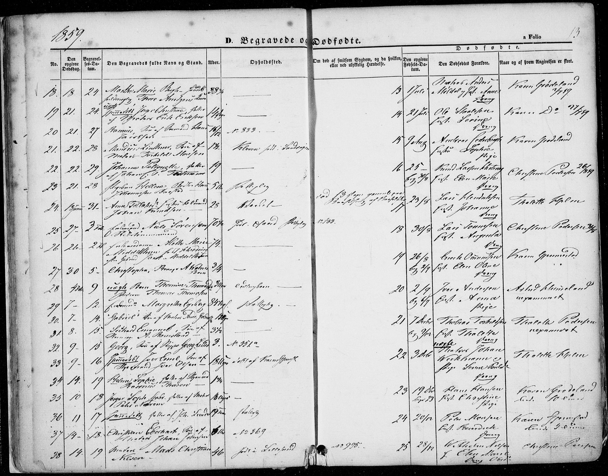 Domkirken sokneprestkontor, AV/SAST-A-101812/001/30/30BA/L0020: Parish register (official) no. A 19, 1858-1877, p. 13