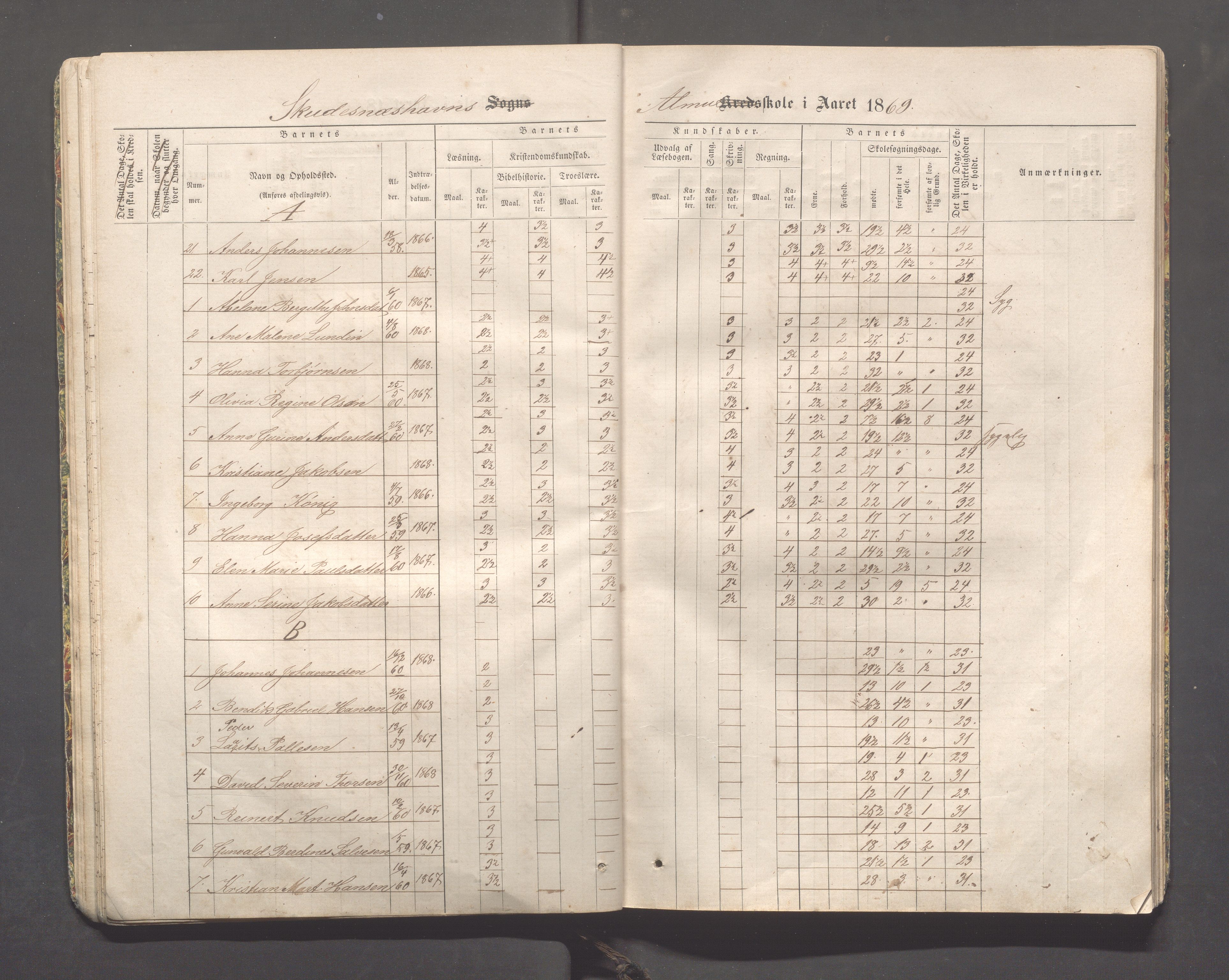 Skudeneshavn kommune - Skudeneshavn skole, IKAR/A-373/F/L0001: Karakterprotokoll, 1866-1871, p. 29