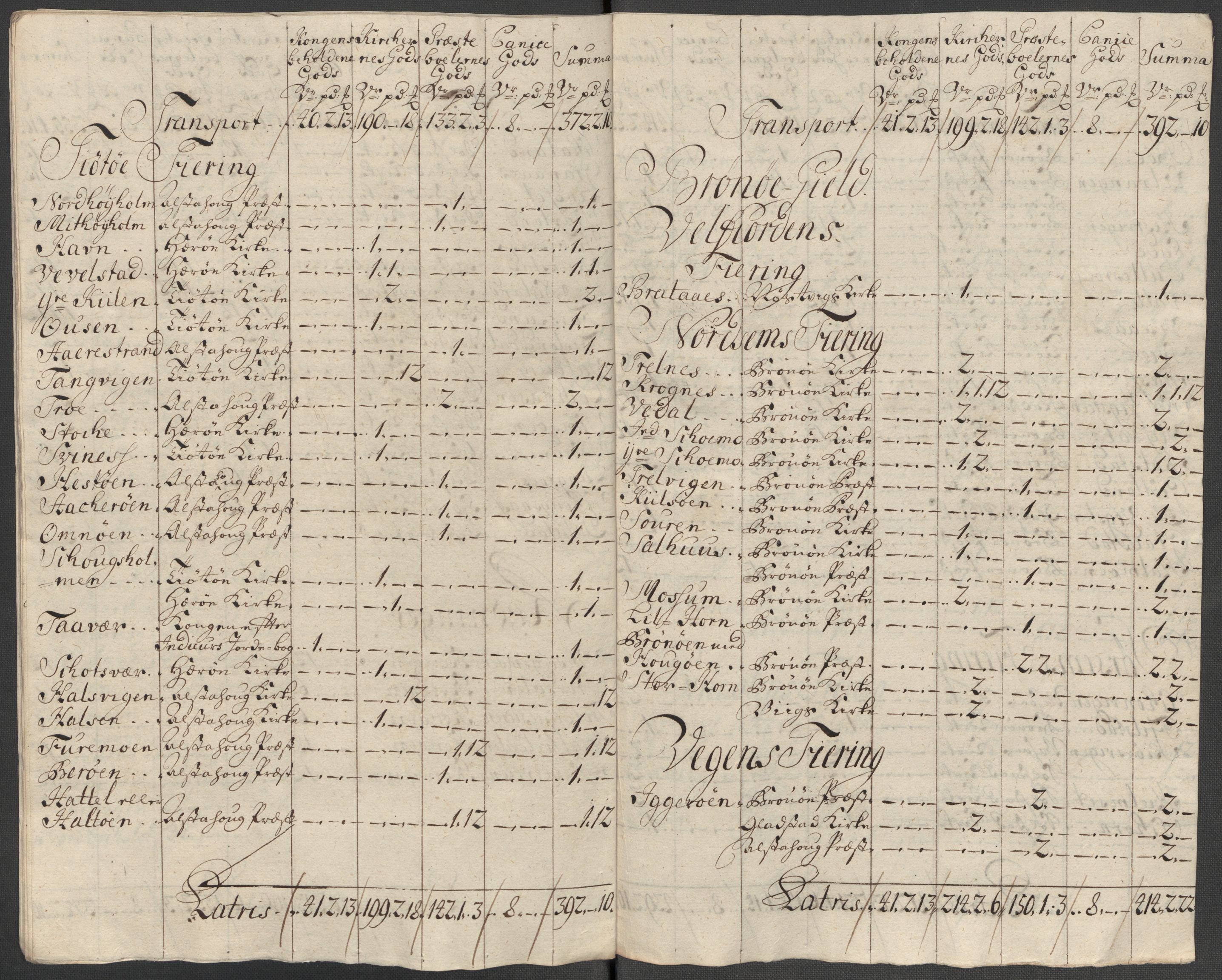 Rentekammeret inntil 1814, Reviderte regnskaper, Fogderegnskap, RA/EA-4092/R65/L4516: Fogderegnskap Helgeland, 1718, p. 236