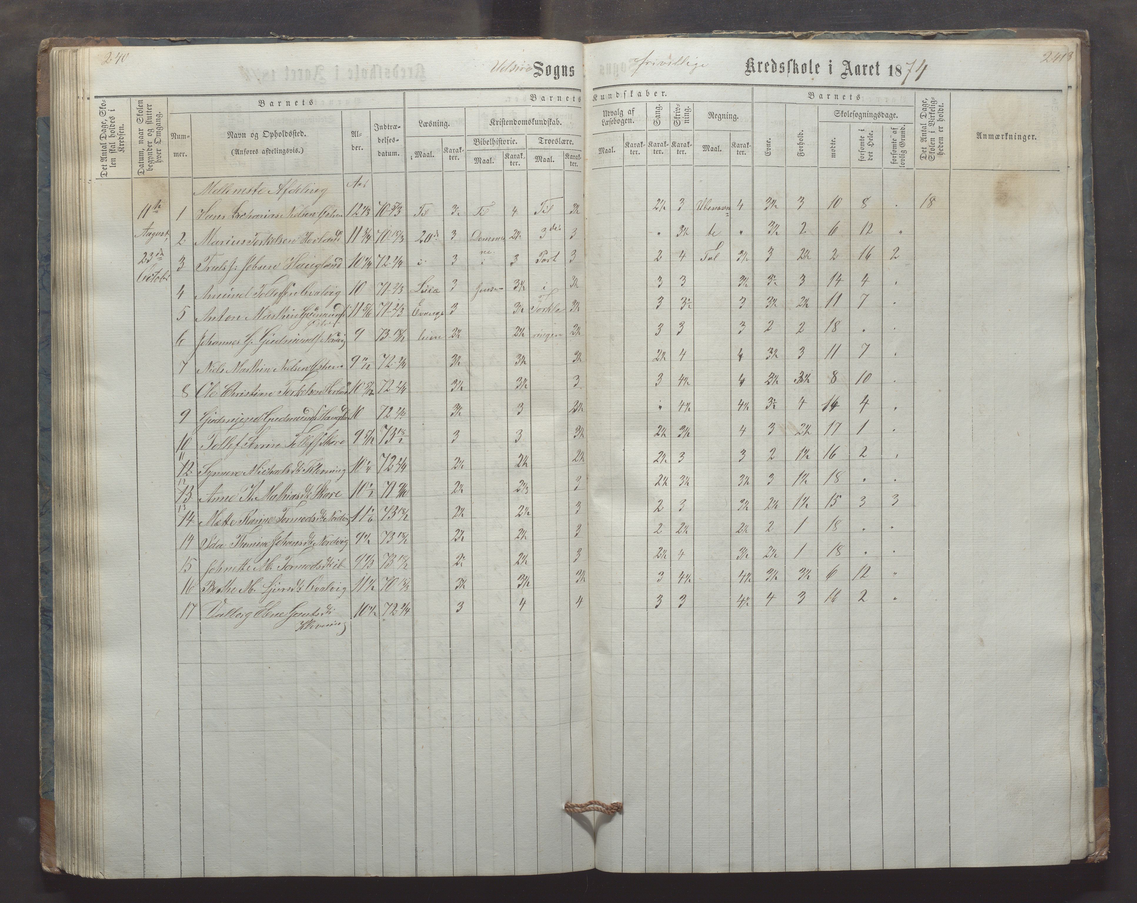 Utsira kommune - Utsira skole, IKAR/K-102080/H/L0003: Skoleprotokoll, 1863-1883, p. 240-241