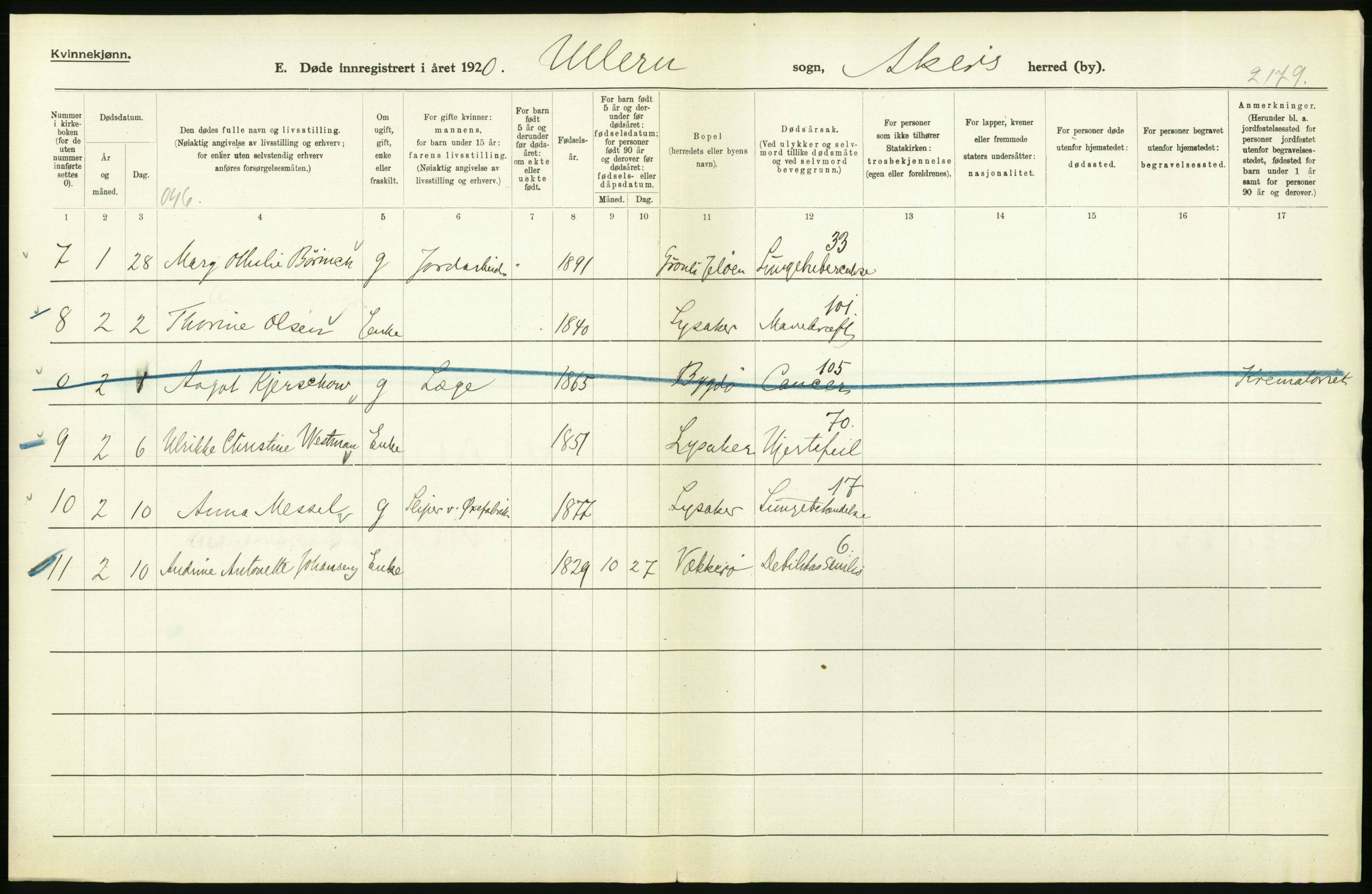 Statistisk sentralbyrå, Sosiodemografiske emner, Befolkning, AV/RA-S-2228/D/Df/Dfb/Dfbj/L0007: Akershus fylke: Døde. Bygder og byer., 1920, p. 304