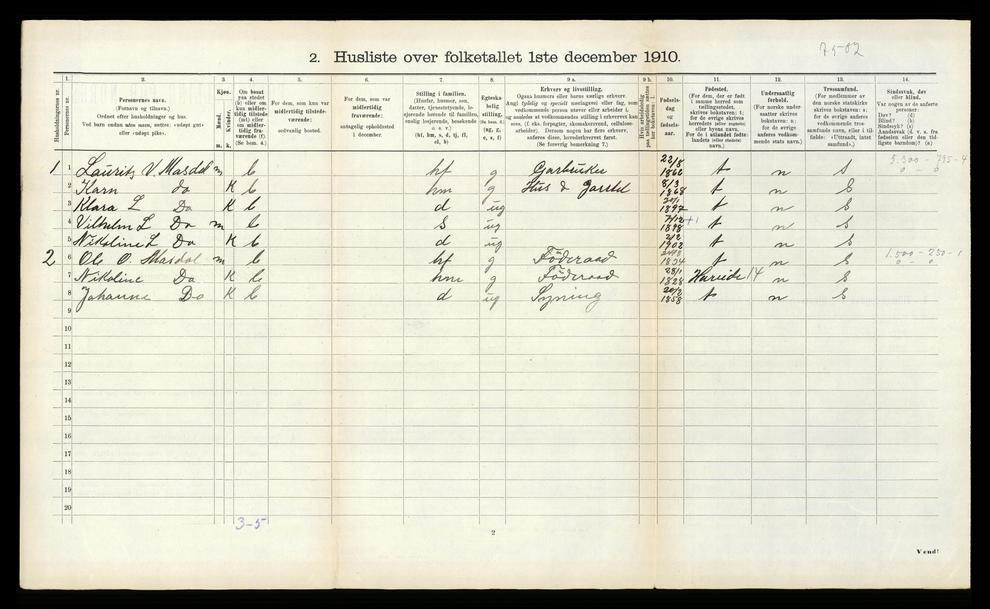 RA, 1910 census for Vartdal, 1910, p. 98