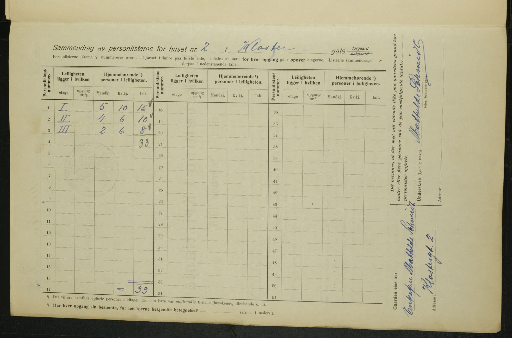 OBA, Municipal Census 1915 for Kristiania, 1915, p. 51600