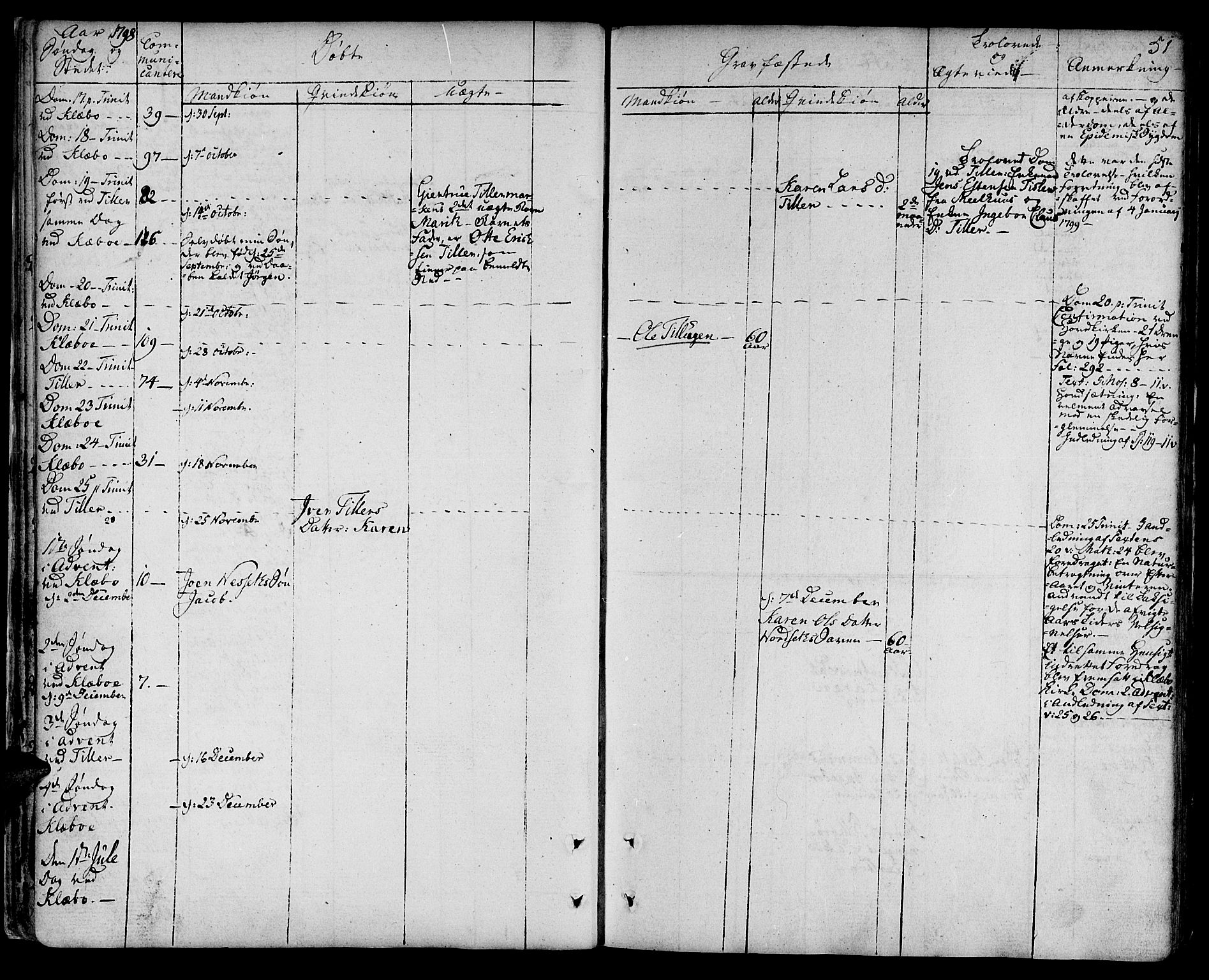 Ministerialprotokoller, klokkerbøker og fødselsregistre - Sør-Trøndelag, AV/SAT-A-1456/618/L0438: Parish register (official) no. 618A03, 1783-1815, p. 51