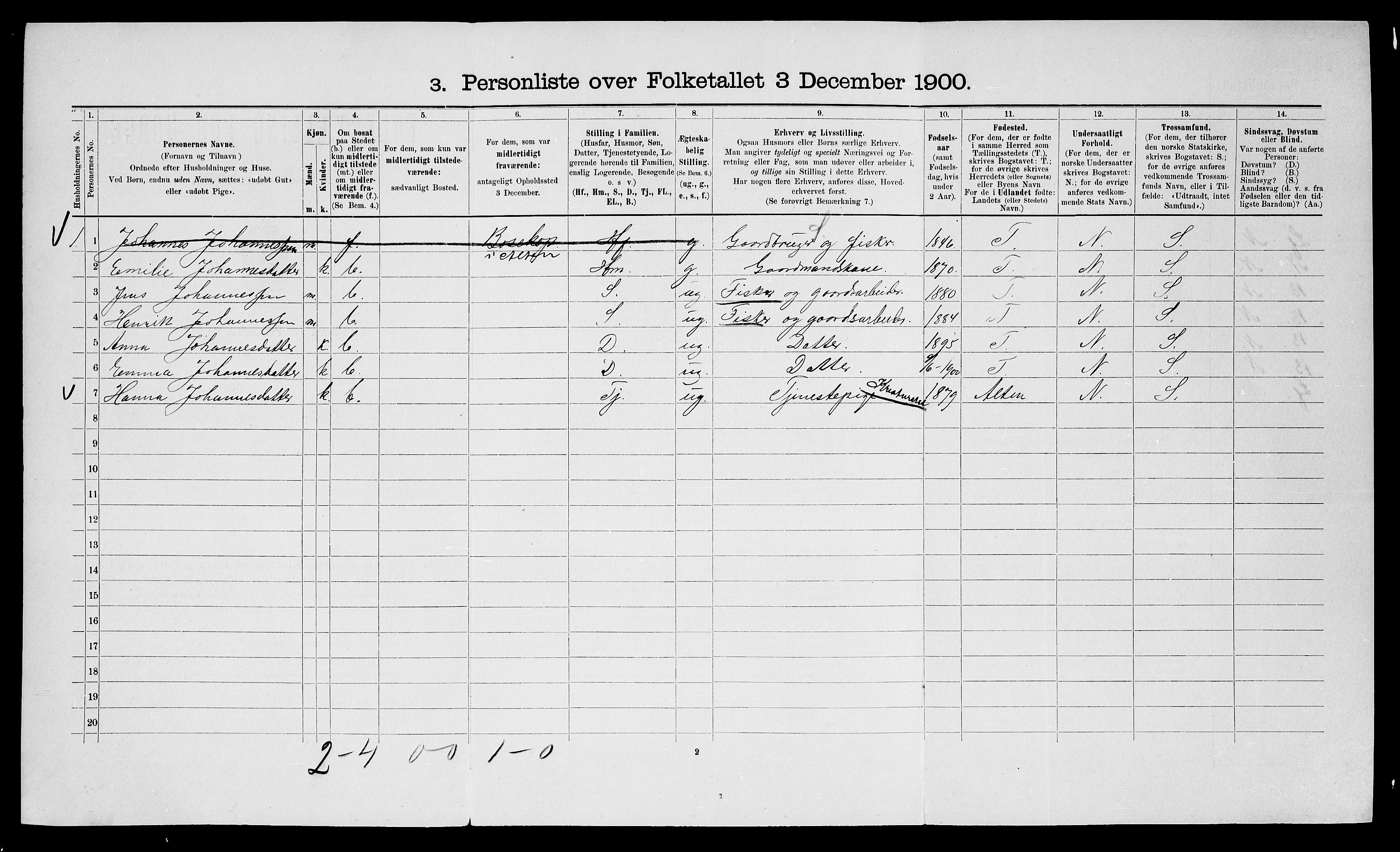 SATØ, 1900 census for Talvik, 1900, p. 253