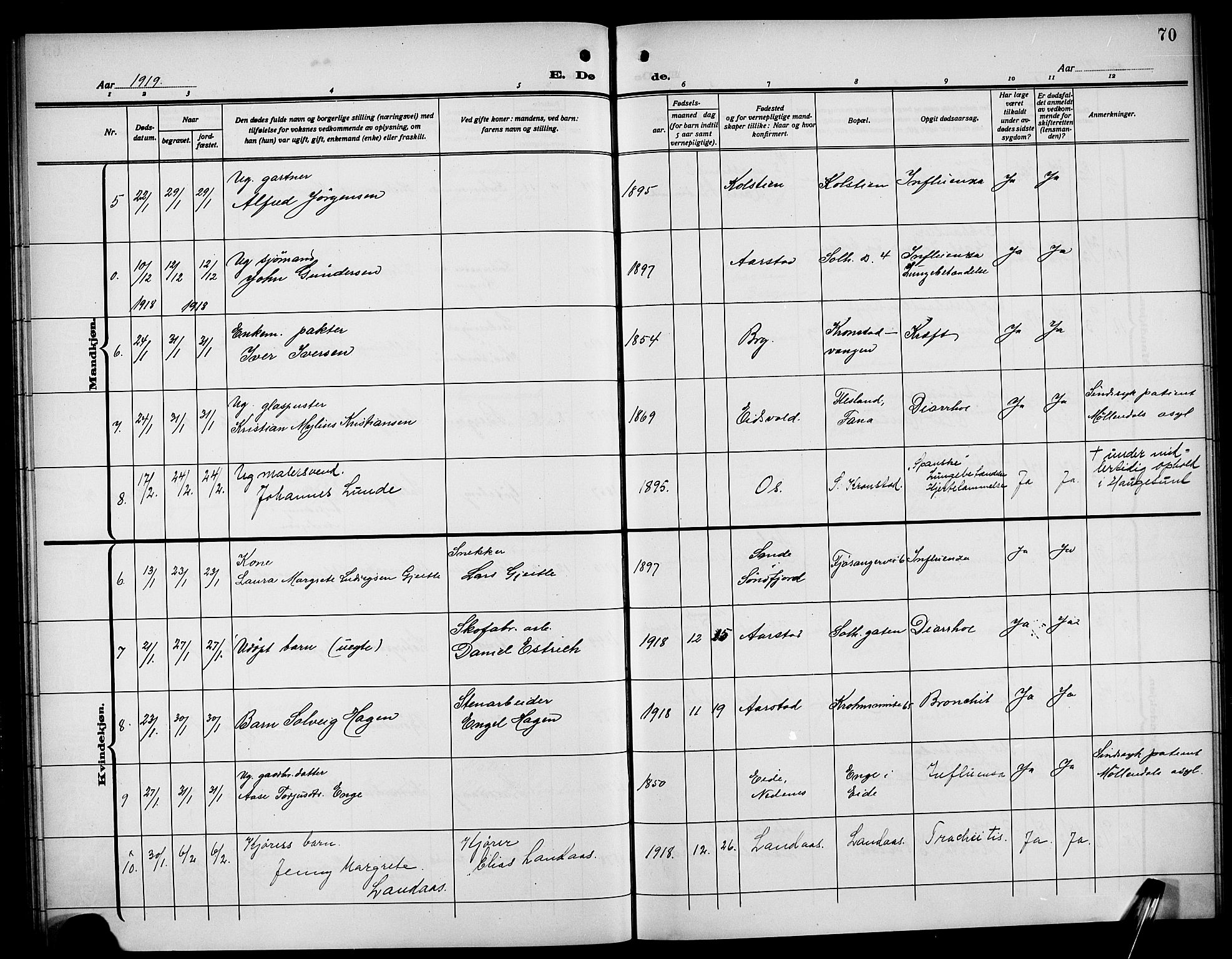 Årstad Sokneprestembete, AV/SAB-A-79301/H/Hab/L0024: Parish register (copy) no. D 1, 1915-1922, p. 70