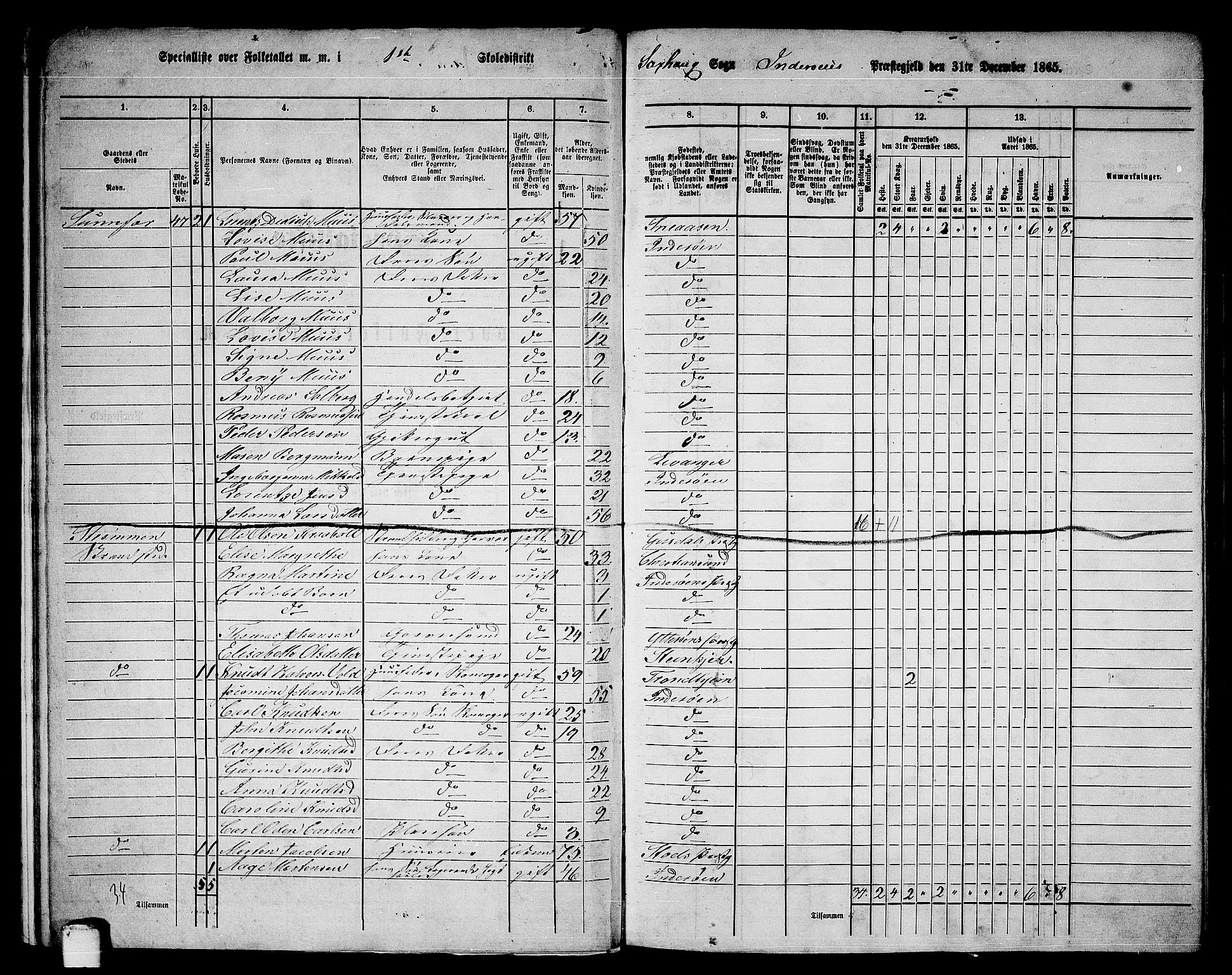 RA, 1865 census for Inderøy, 1865, p. 11