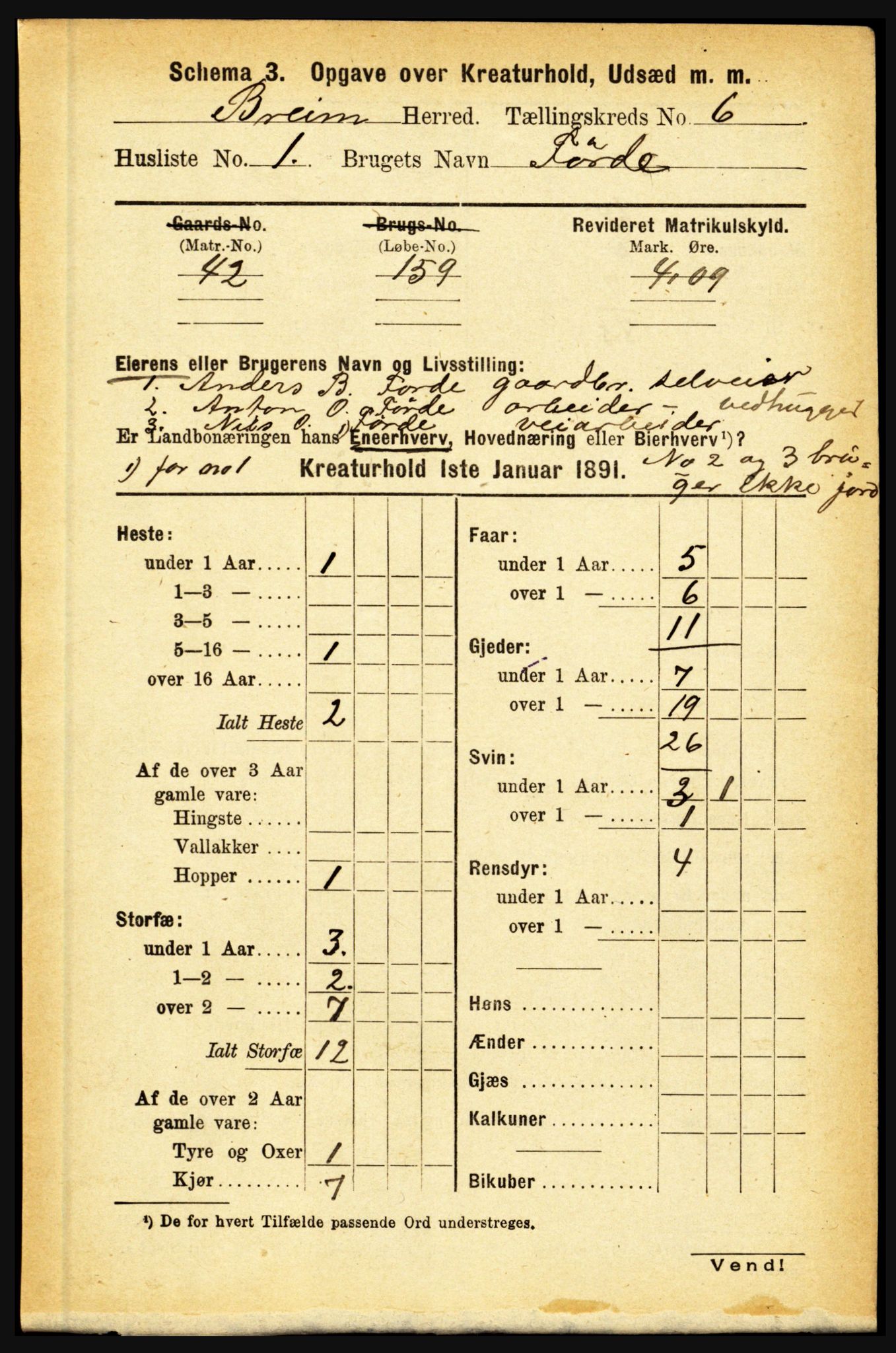 RA, 1891 census for 1446 Breim, 1891, p. 2860