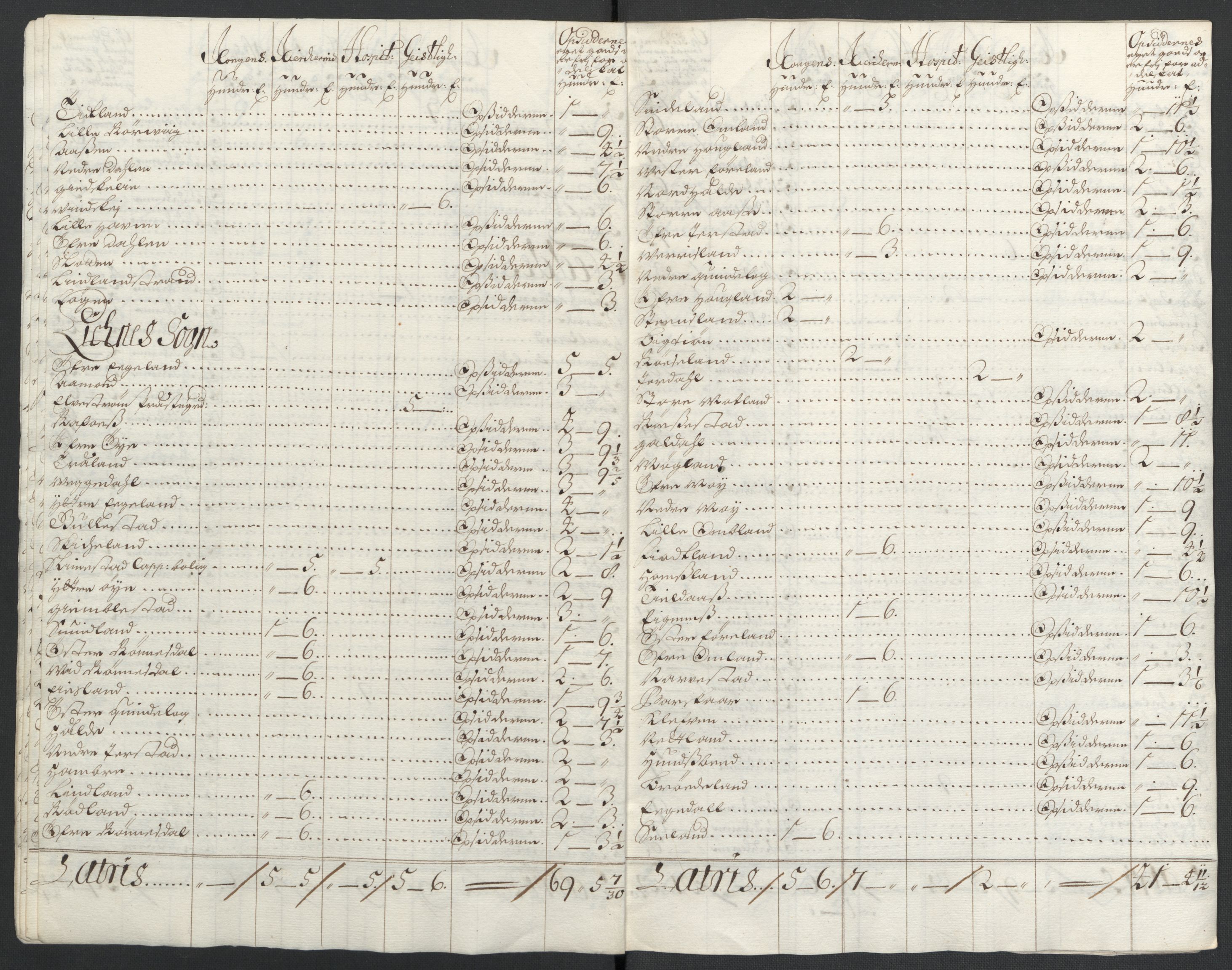 Rentekammeret inntil 1814, Reviderte regnskaper, Fogderegnskap, RA/EA-4092/R43/L2549: Fogderegnskap Lista og Mandal, 1701-1702, p. 142
