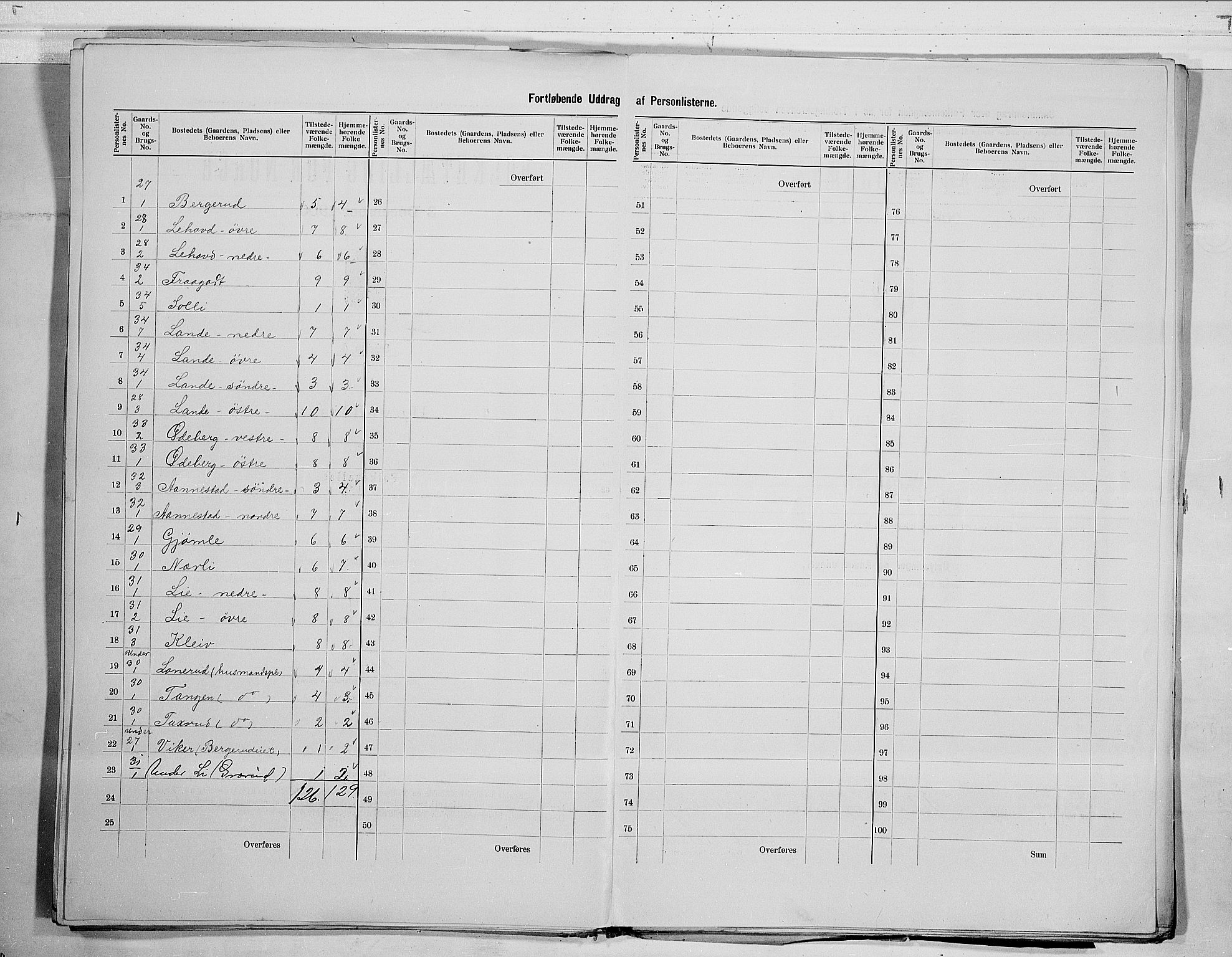 RA, 1900 census for Flesberg, 1900, p. 13