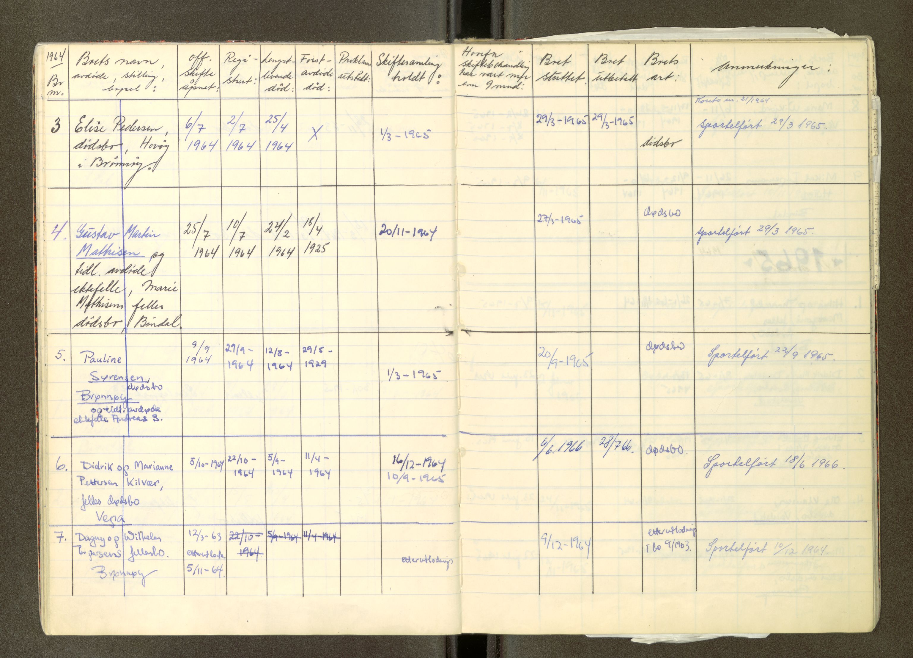 Brønnøy sorenskriveri, AV/SAT-A-4170/1/3/3Ca/L0004: Skifteregister, 1956-1974