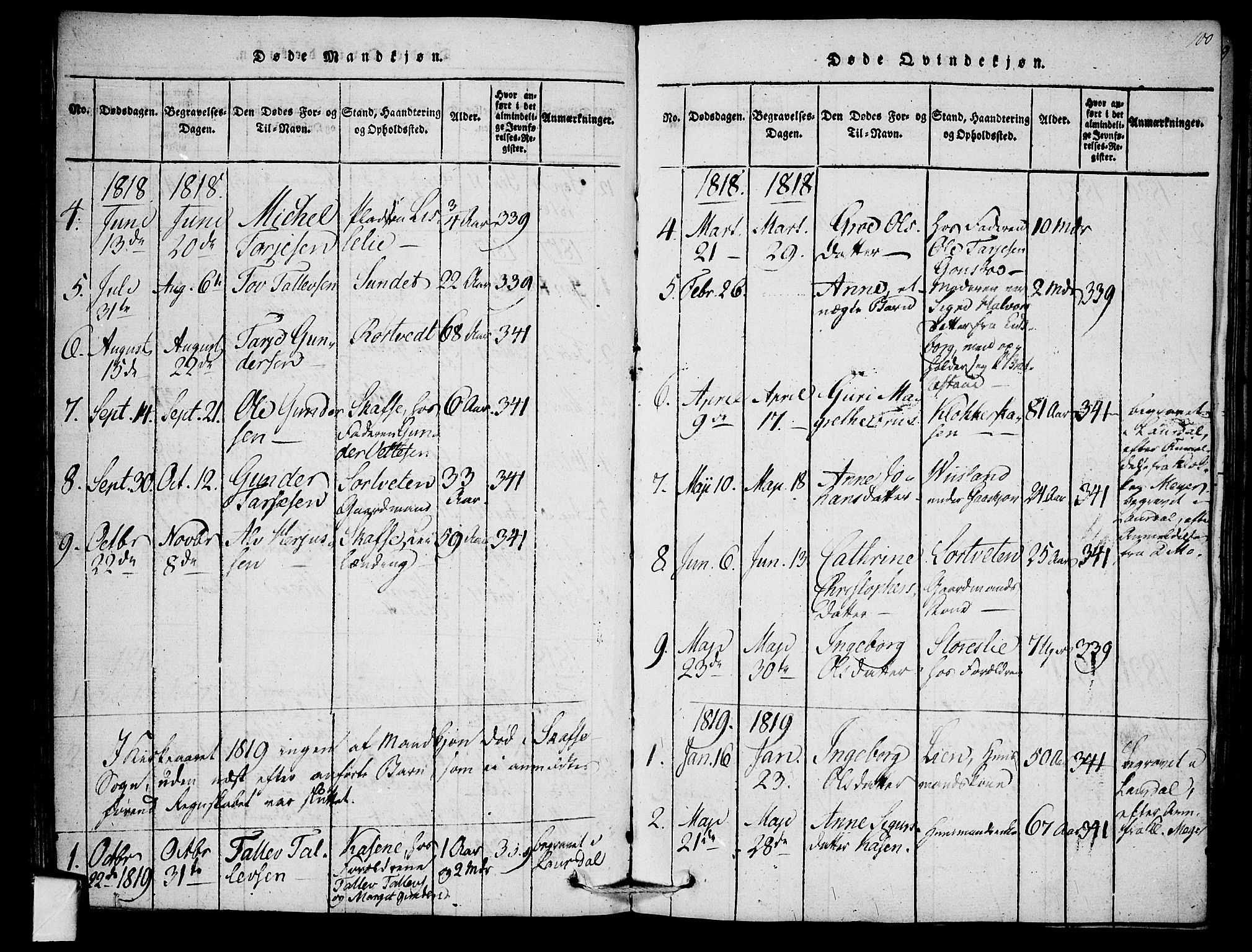 Mo kirkebøker, SAKO/A-286/F/Fb/L0001: Parish register (official) no. II 1, 1814-1844, p. 100