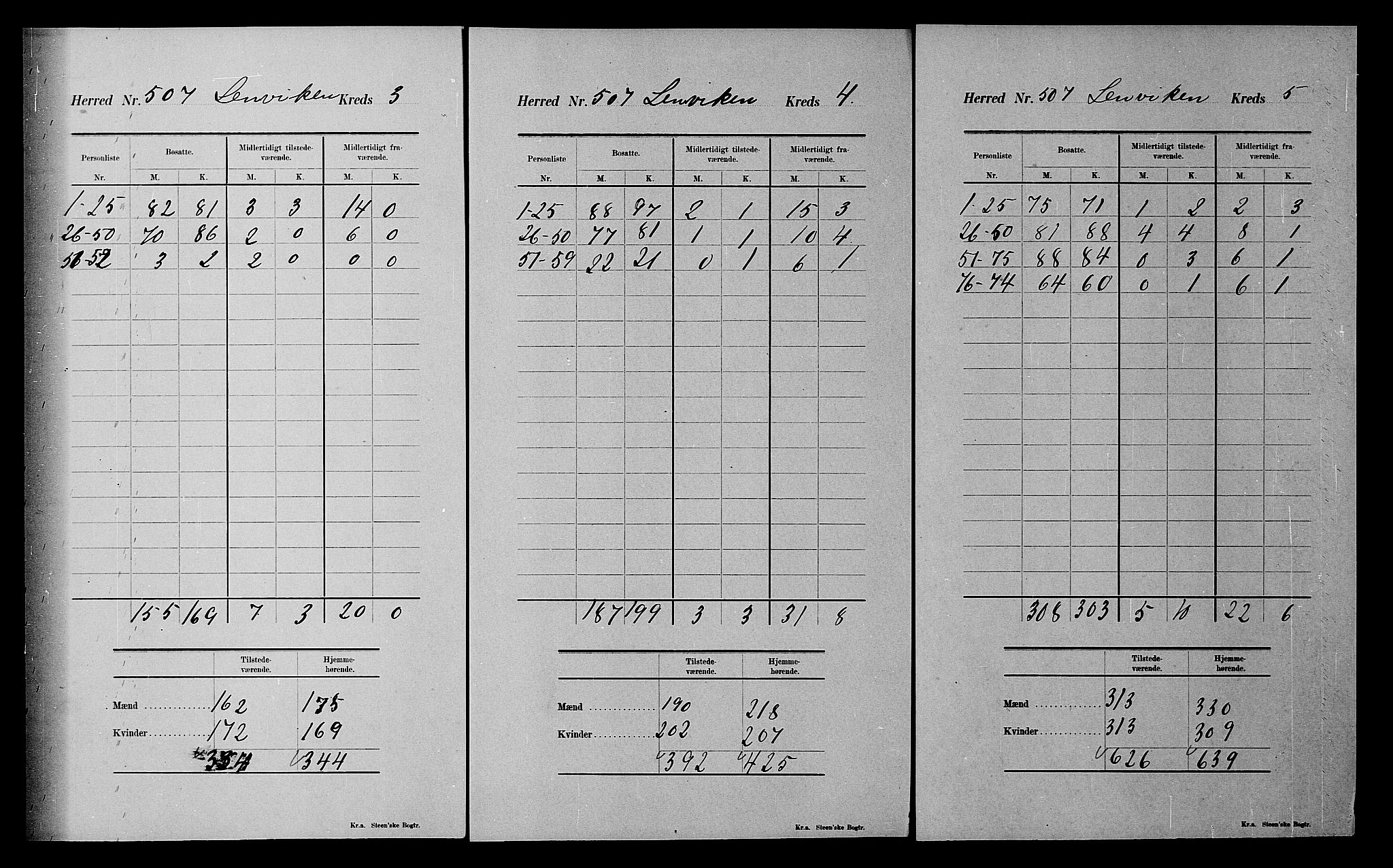 SATØ, 1900 census for Lenvik, 1900, p. 30