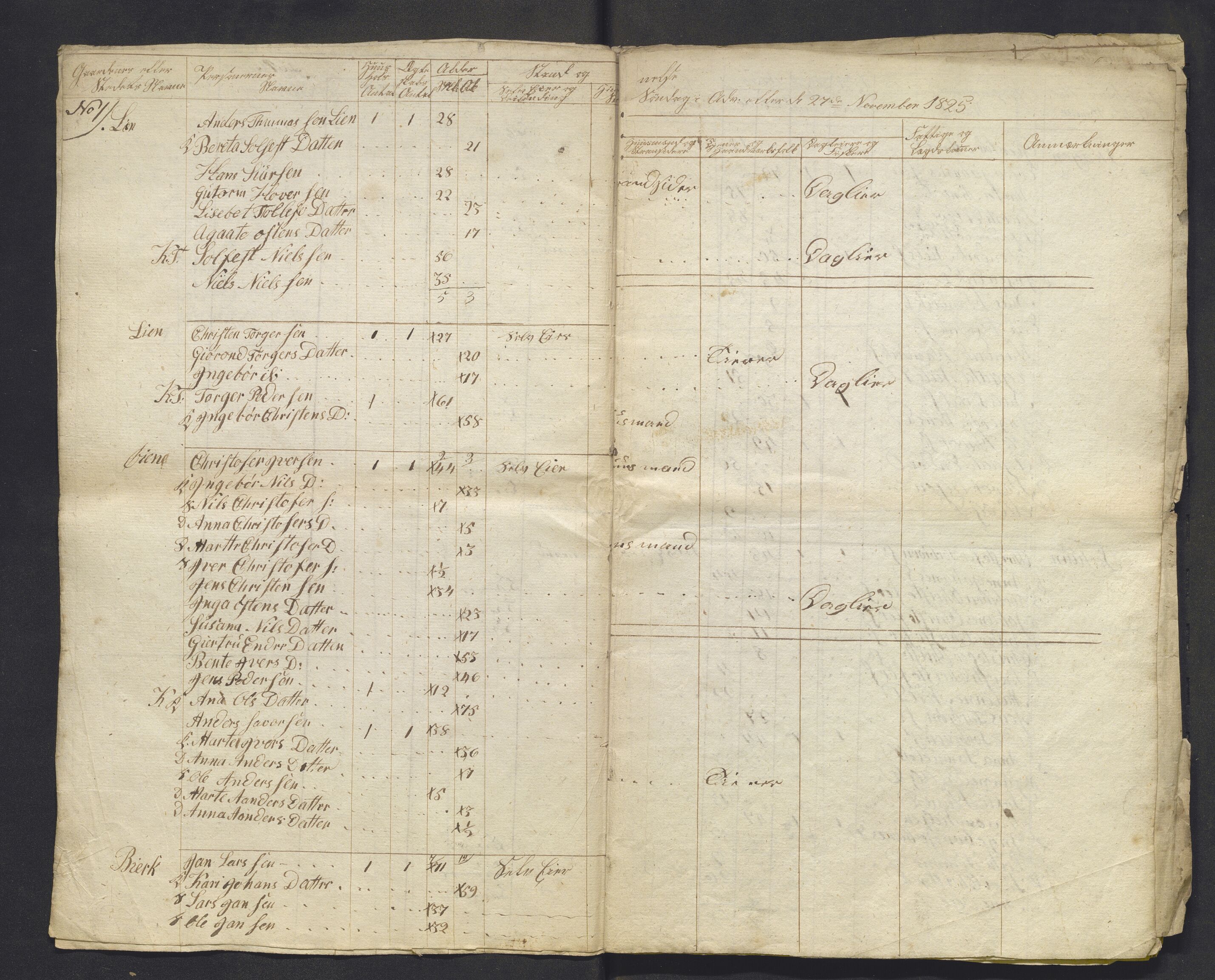 , 1825 Census for Luster parish, 1825, p. 59