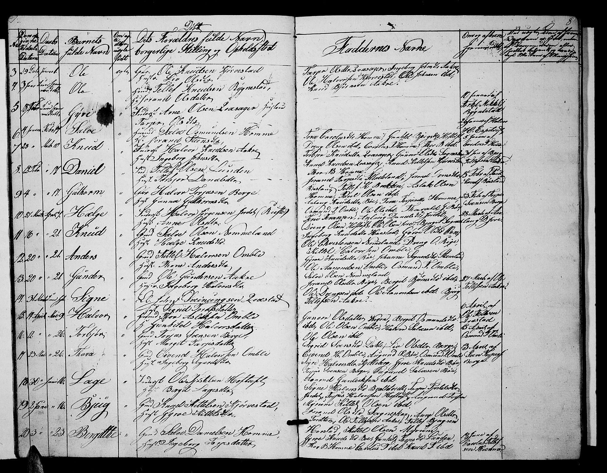 Valle sokneprestkontor, SAK/1111-0044/F/Fb/Fbc/L0002: Parish register (copy) no. B 2, 1848-1870, p. 8