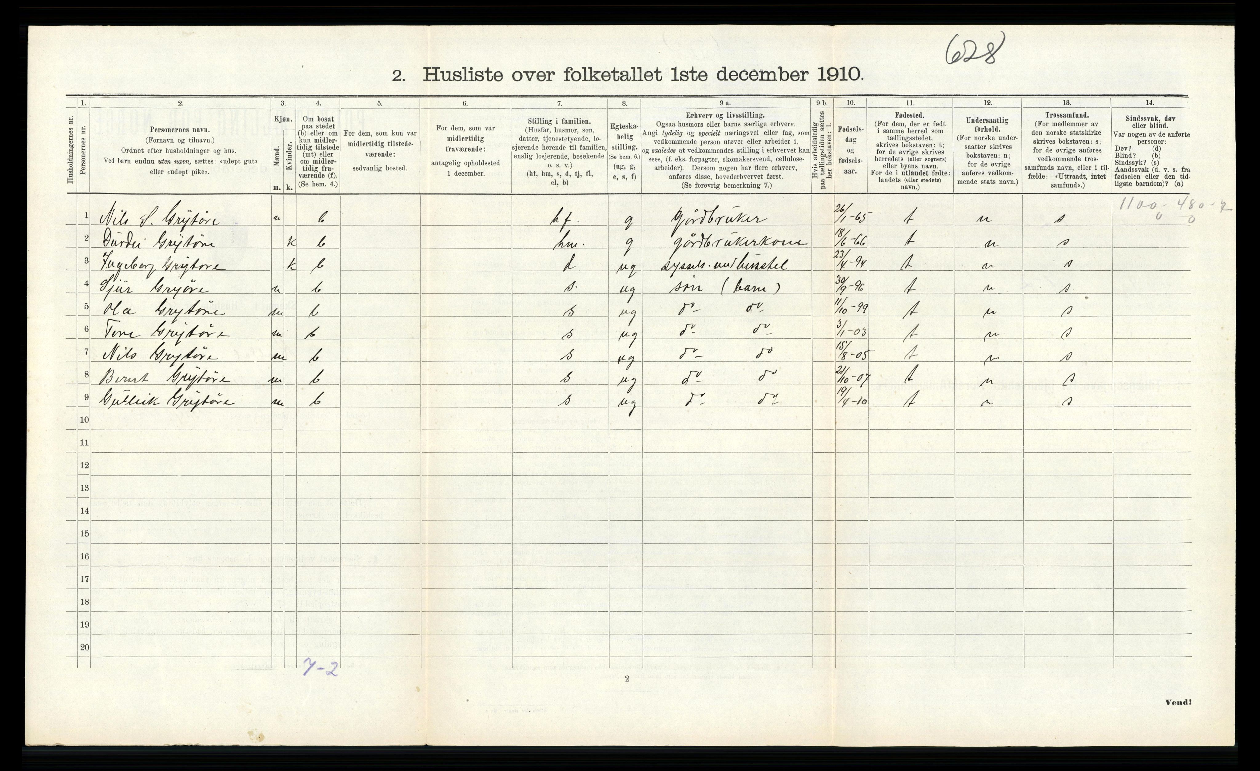 RA, 1910 census for Røldal, 1910, p. 282