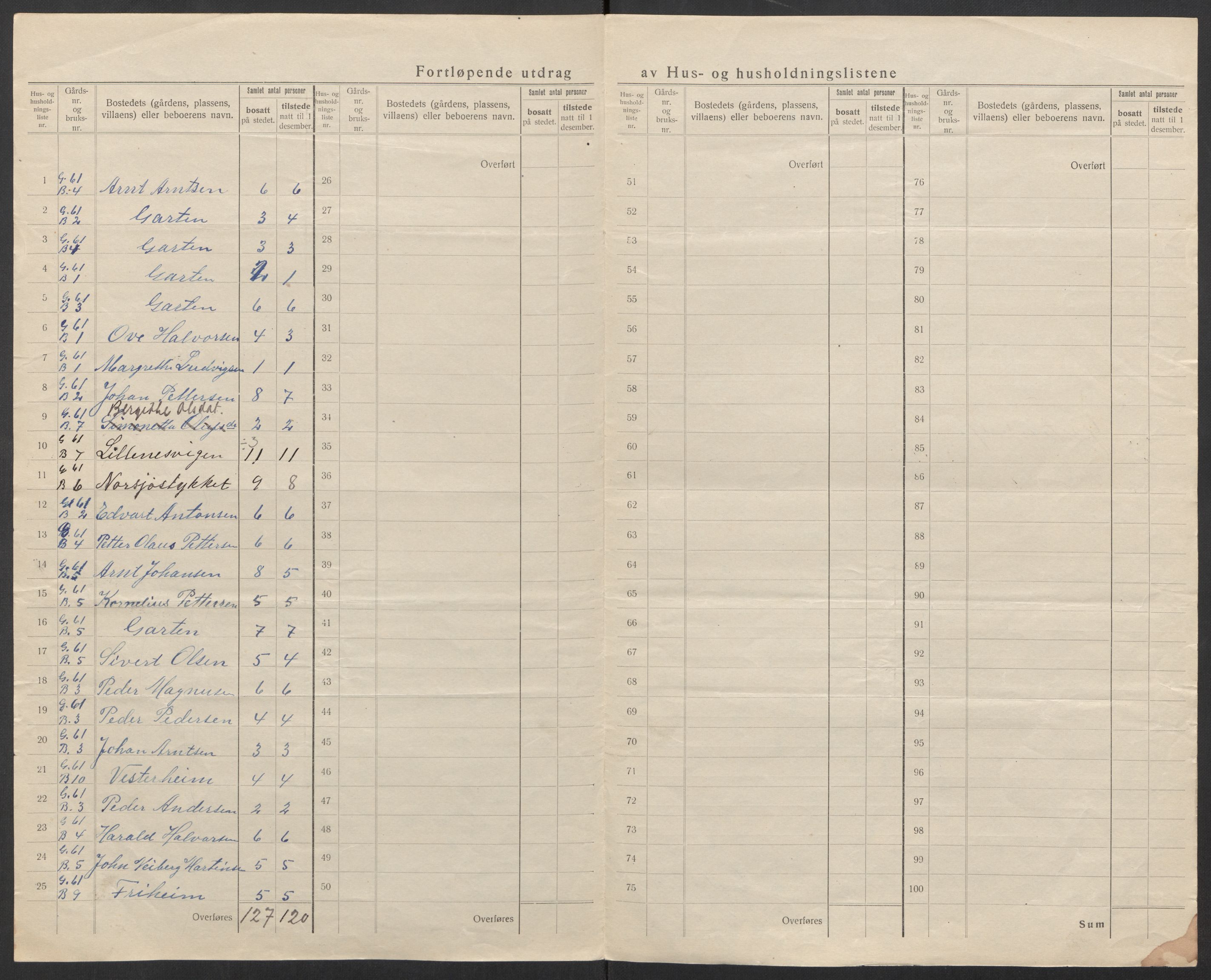 SAT, 1920 census for Ørland, 1920, p. 12