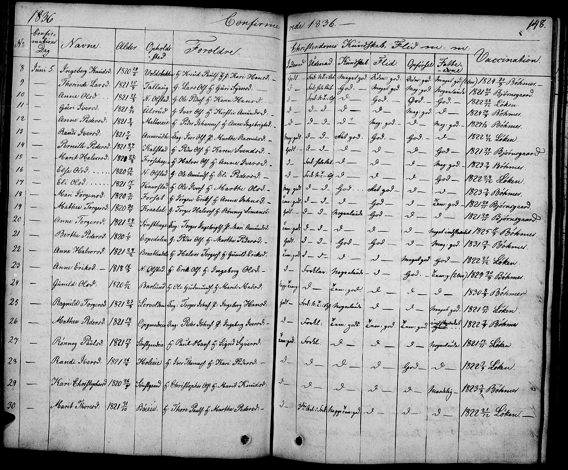 Gausdal prestekontor, SAH/PREST-090/H/Ha/Haa/L0006: Parish register (official) no. 6, 1830-1839, p. 148