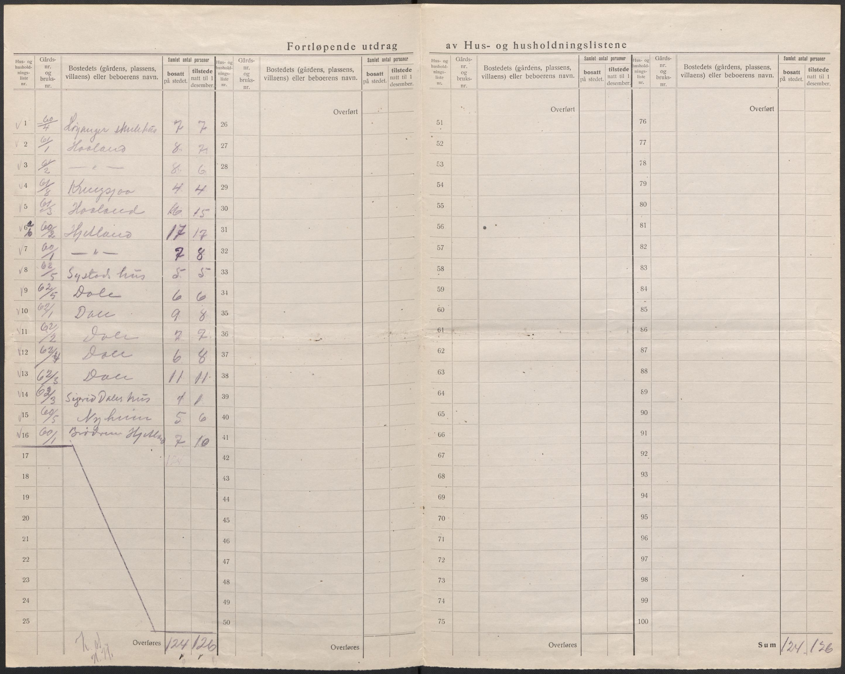 SAB, 1920 census for Kyrkjebø, 1920, p. 32