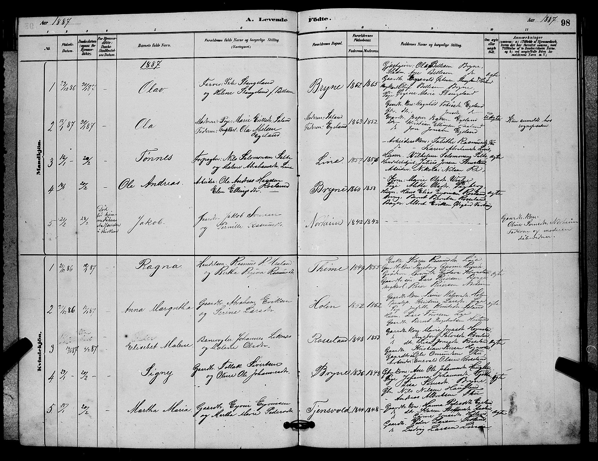 Lye sokneprestkontor, SAST/A-101794/001/30BB/L0006: Parish register (copy) no. B 6, 1879-1888, p. 98