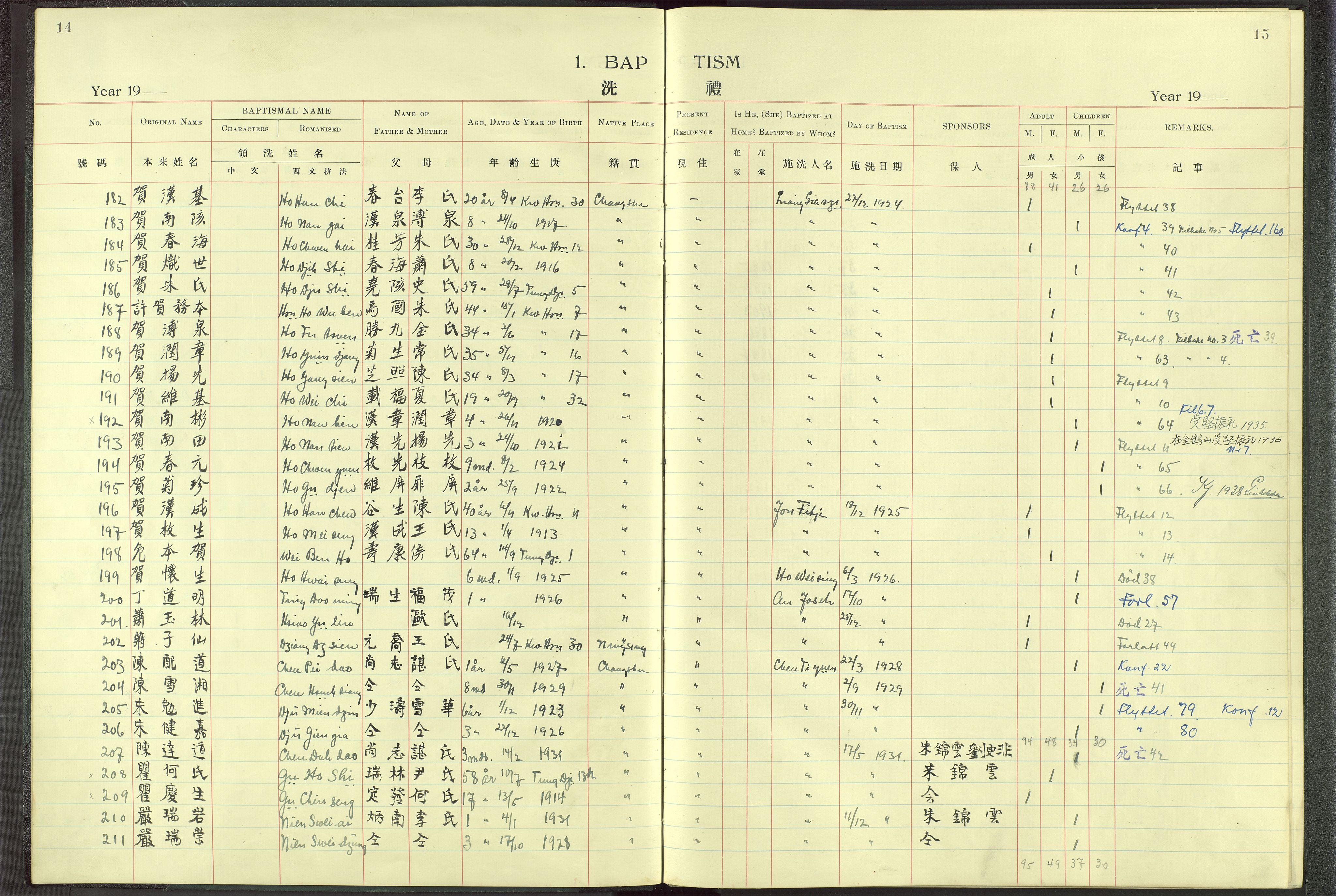 Det Norske Misjonsselskap - utland - Kina (Hunan), VID/MA-A-1065/Dm/L0004: Parish register (official) no. 49, 1913-1948, p. 14-15