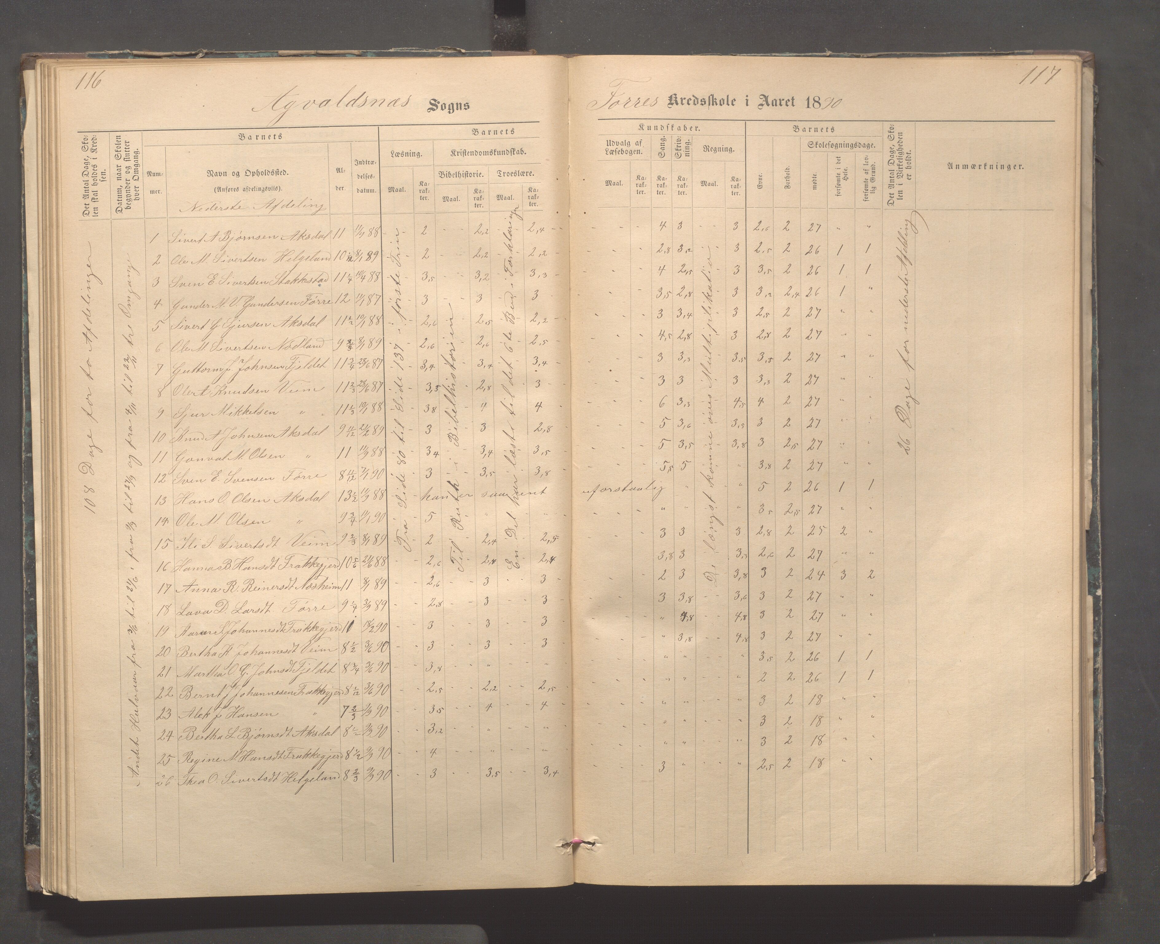 Avaldsnes kommune - Stegaberg skole, IKAR/K-101715/H/L0001: Skoleprotokoll - Førre, Stegeberg, 1878-1905, p. 116-117