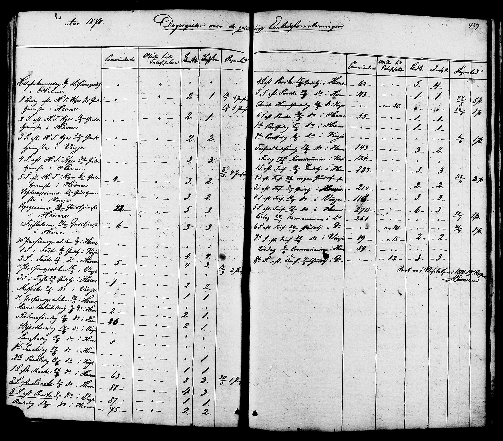 Ministerialprotokoller, klokkerbøker og fødselsregistre - Sør-Trøndelag, SAT/A-1456/630/L0495: Parish register (official) no. 630A08, 1868-1878, p. 437