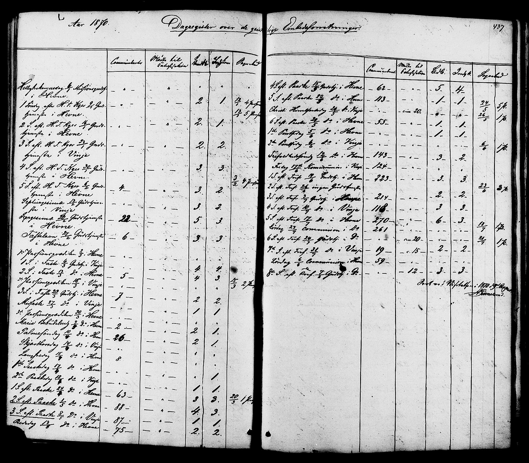 Ministerialprotokoller, klokkerbøker og fødselsregistre - Sør-Trøndelag, AV/SAT-A-1456/630/L0495: Parish register (official) no. 630A08, 1868-1878, p. 437