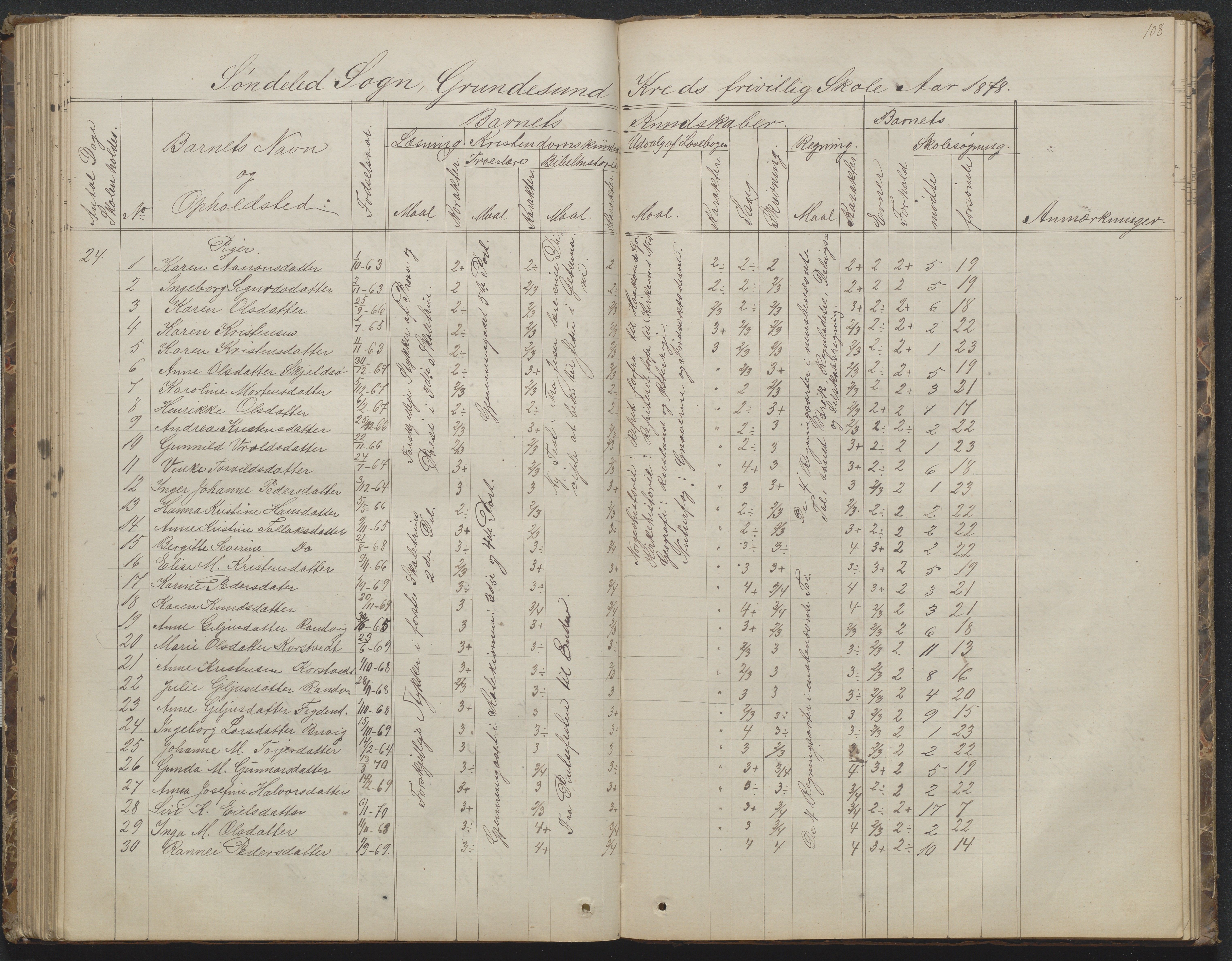 Søndeled kommune, AAKS/KA0913-PK/1/05/05h/L0010: Karakterprotokoll, 1862-1891, p. 108