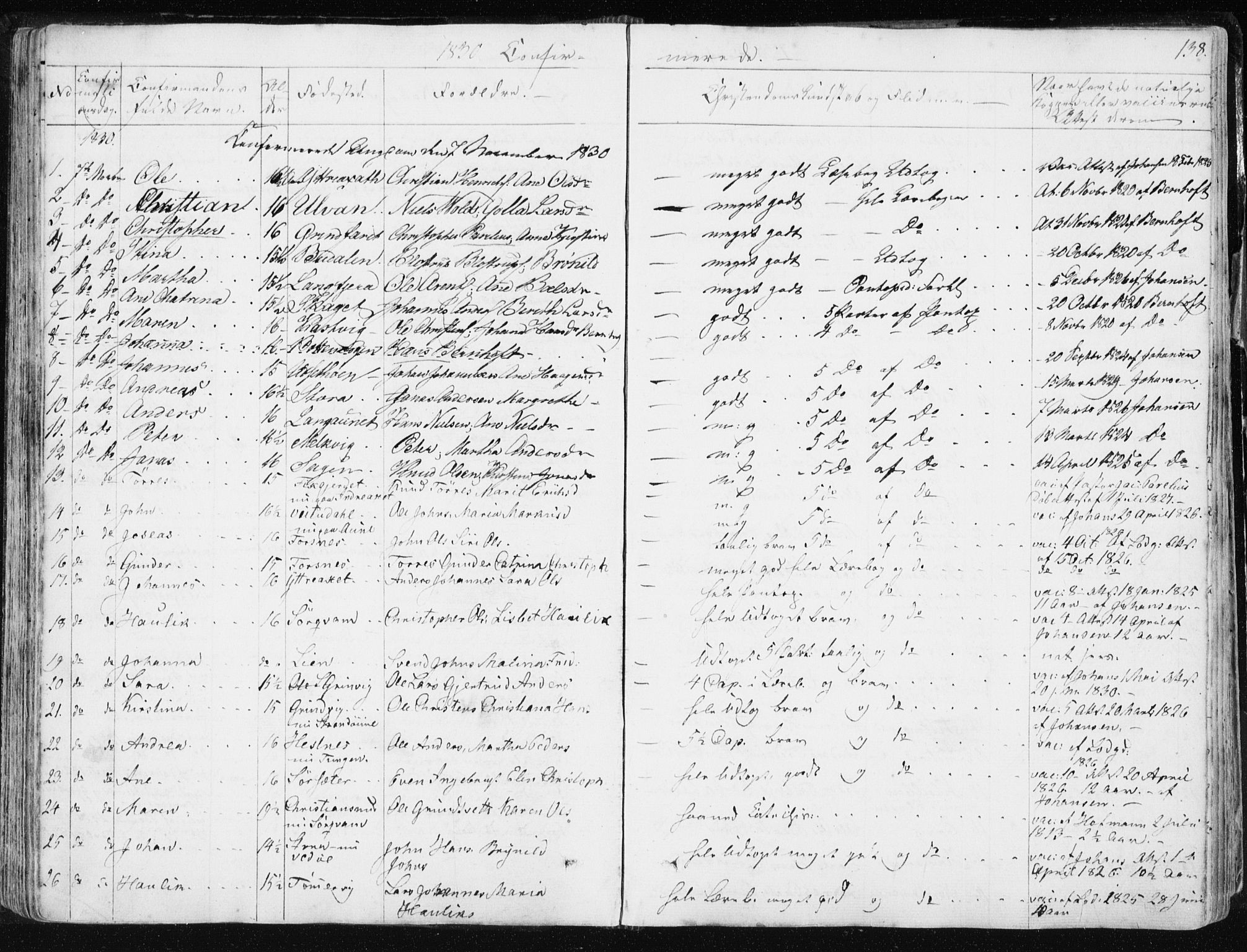 Ministerialprotokoller, klokkerbøker og fødselsregistre - Sør-Trøndelag, SAT/A-1456/634/L0528: Parish register (official) no. 634A04, 1827-1842, p. 138