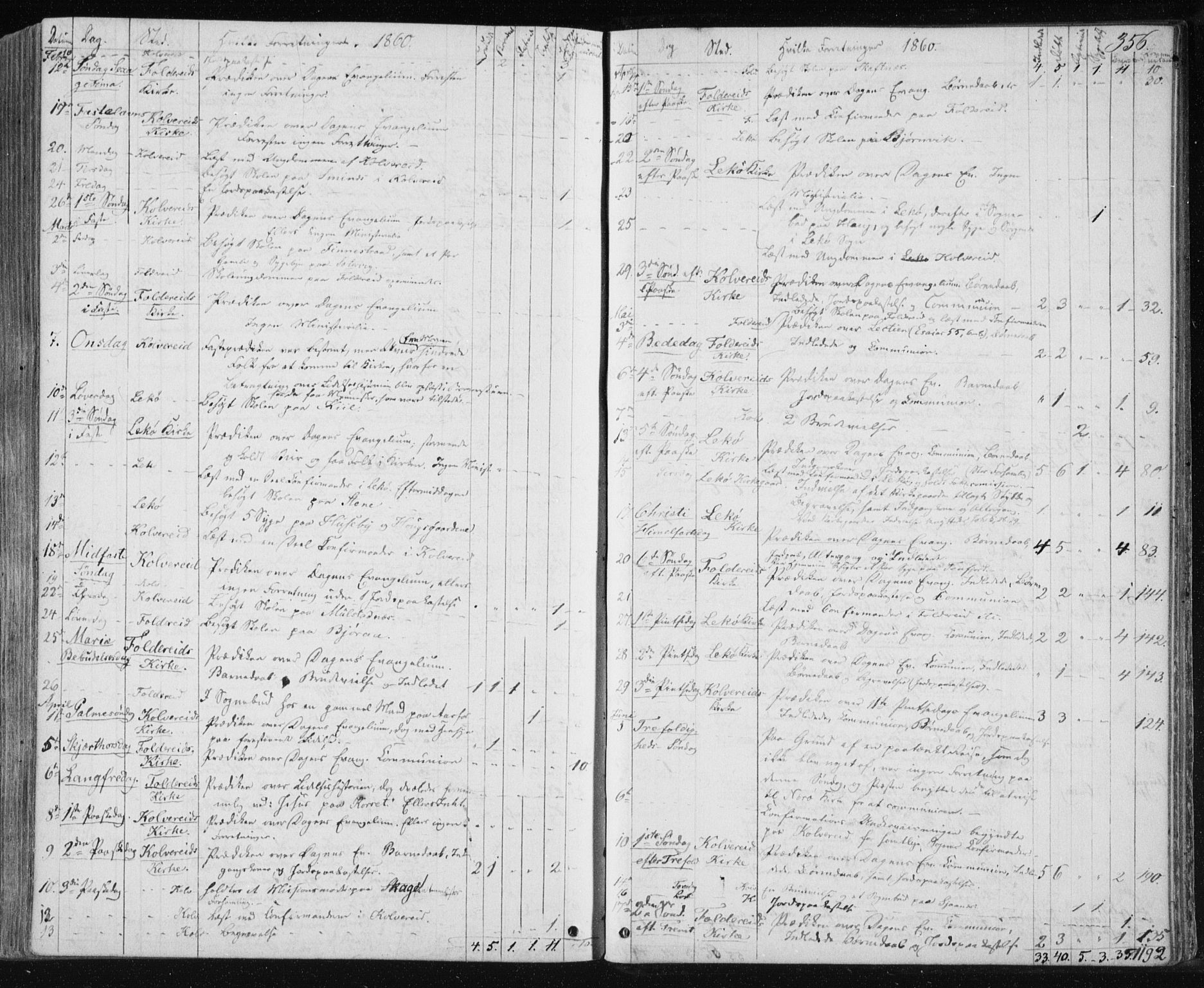 Ministerialprotokoller, klokkerbøker og fødselsregistre - Nord-Trøndelag, SAT/A-1458/780/L0641: Parish register (official) no. 780A06, 1857-1874, p. 356