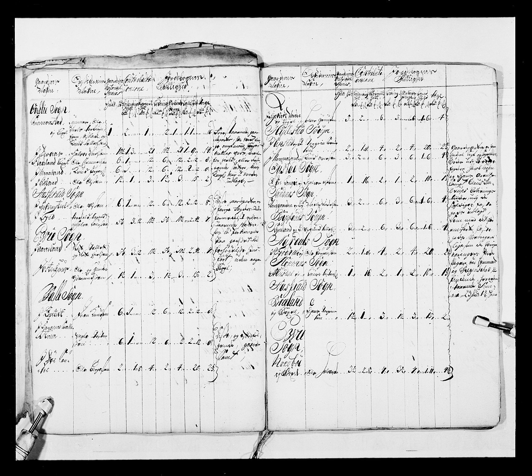 Stattholderembetet 1572-1771, AV/RA-EA-2870/Ek/L0038/0001: Jordebøker o.a. 1720-1728 vedkommende krongodset: / Krongods i Akershus bispedømme og Kristiansand bispedømme, 1720-1722, p. 137