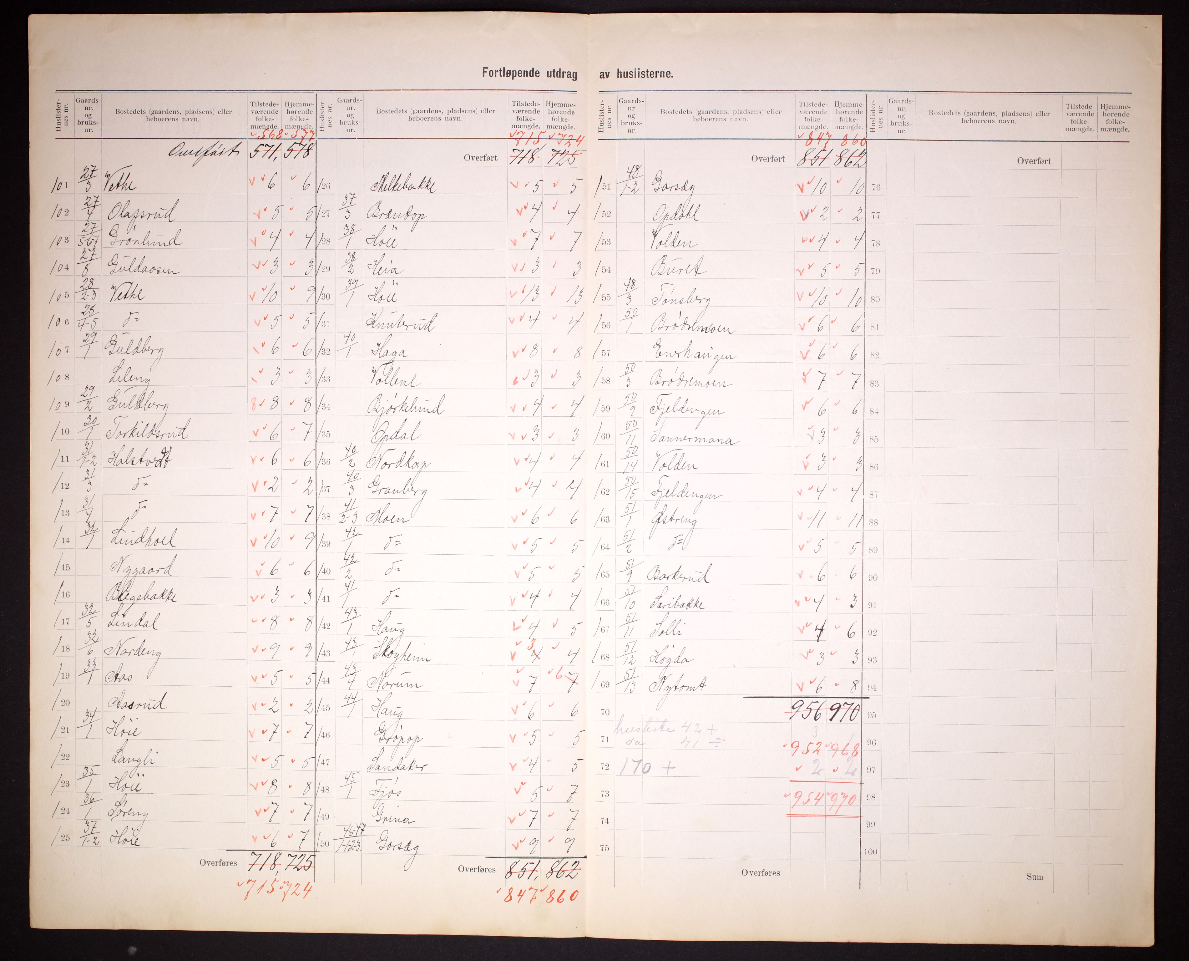 RA, 1910 census for Eidsberg, 1910, p. 8