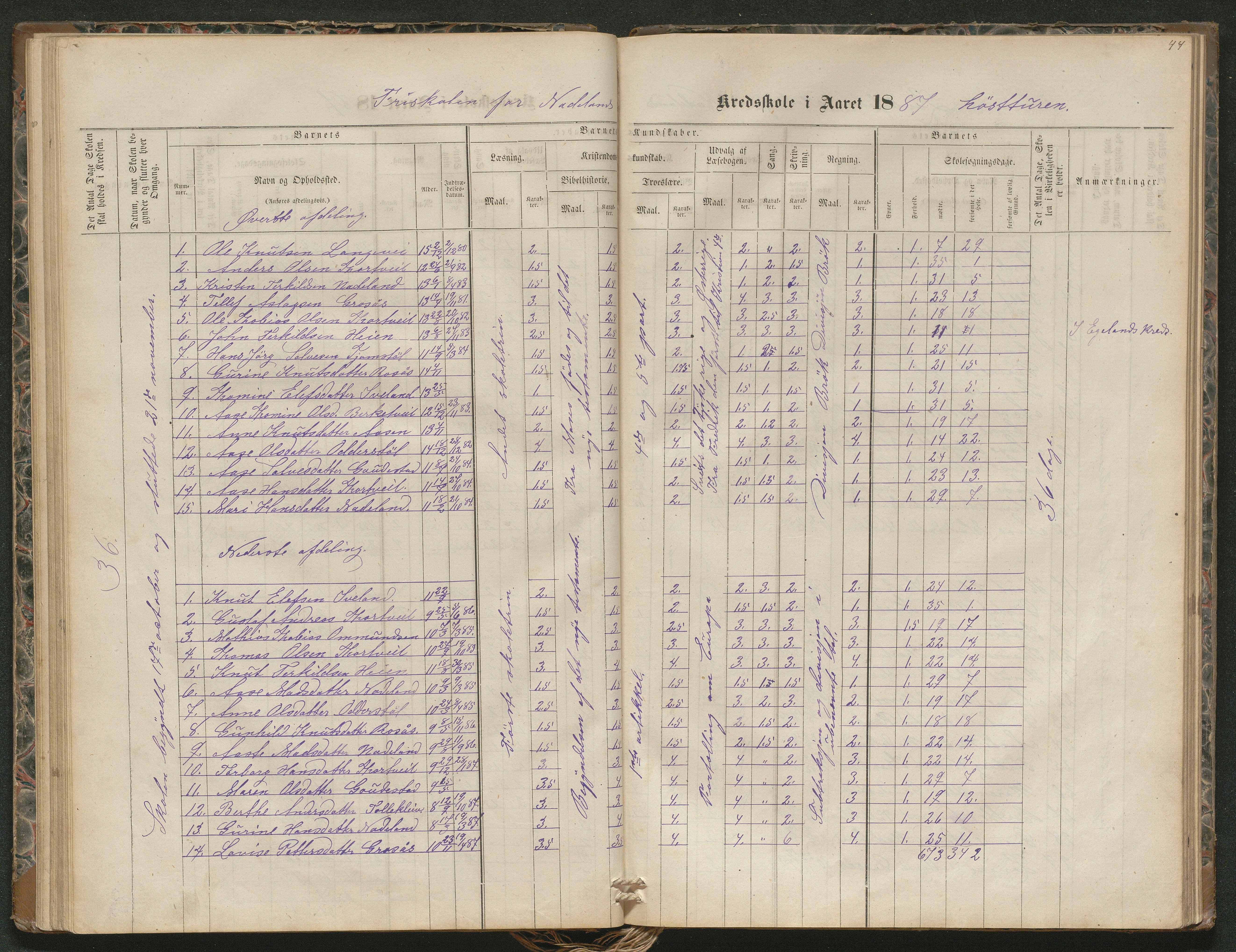 Iveland kommune, De enkelte kretsene/Skolene, AAKS/KA0935-550/A_4/L0002: Dagbok for Hodne og Iveland skolekrets, 1863-1888, p. 44