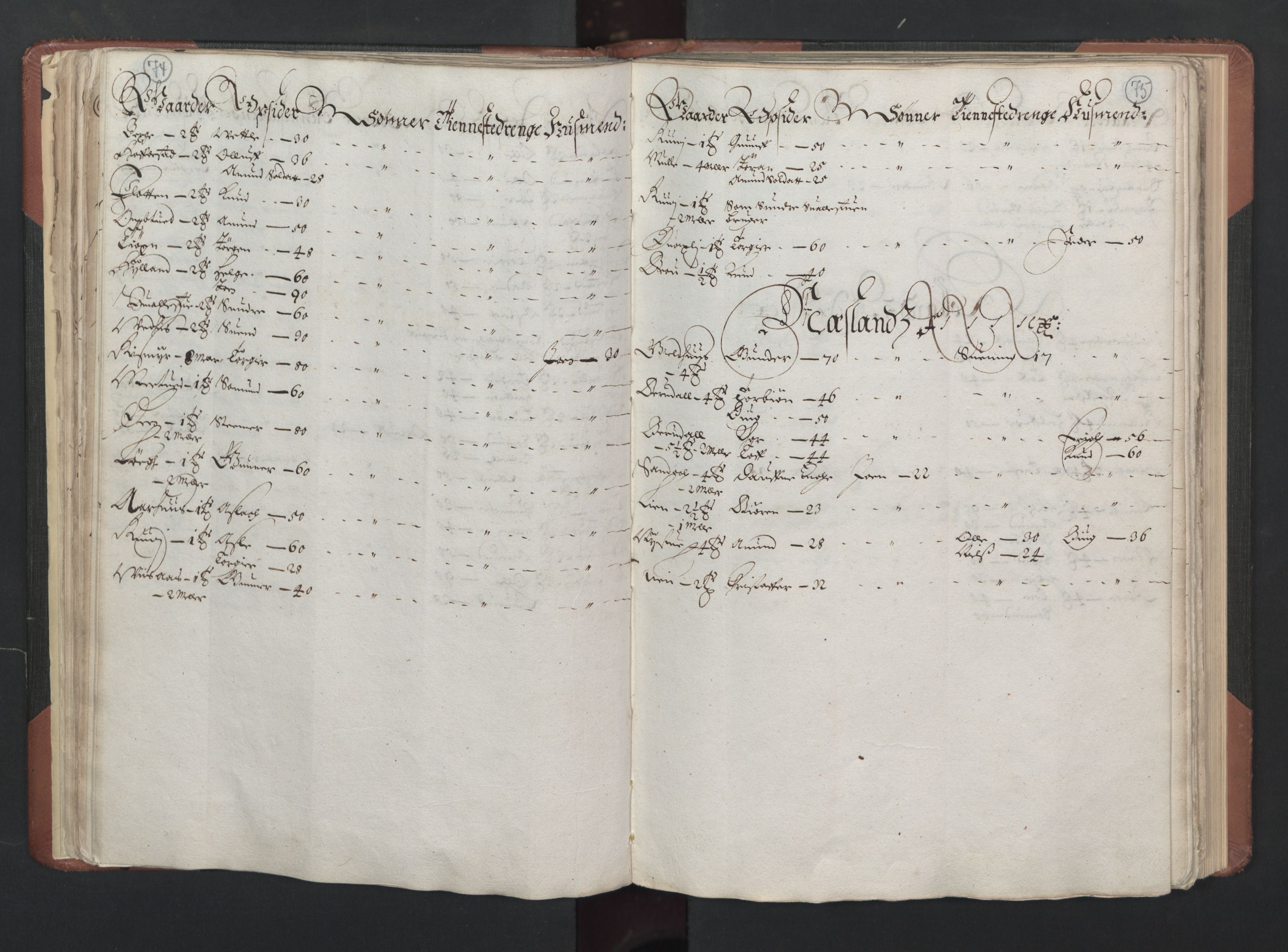 RA, Bailiff's Census 1664-1666, no. 6: Øvre and Nedre Telemark fogderi and Bamble fogderi , 1664, p. 74-75